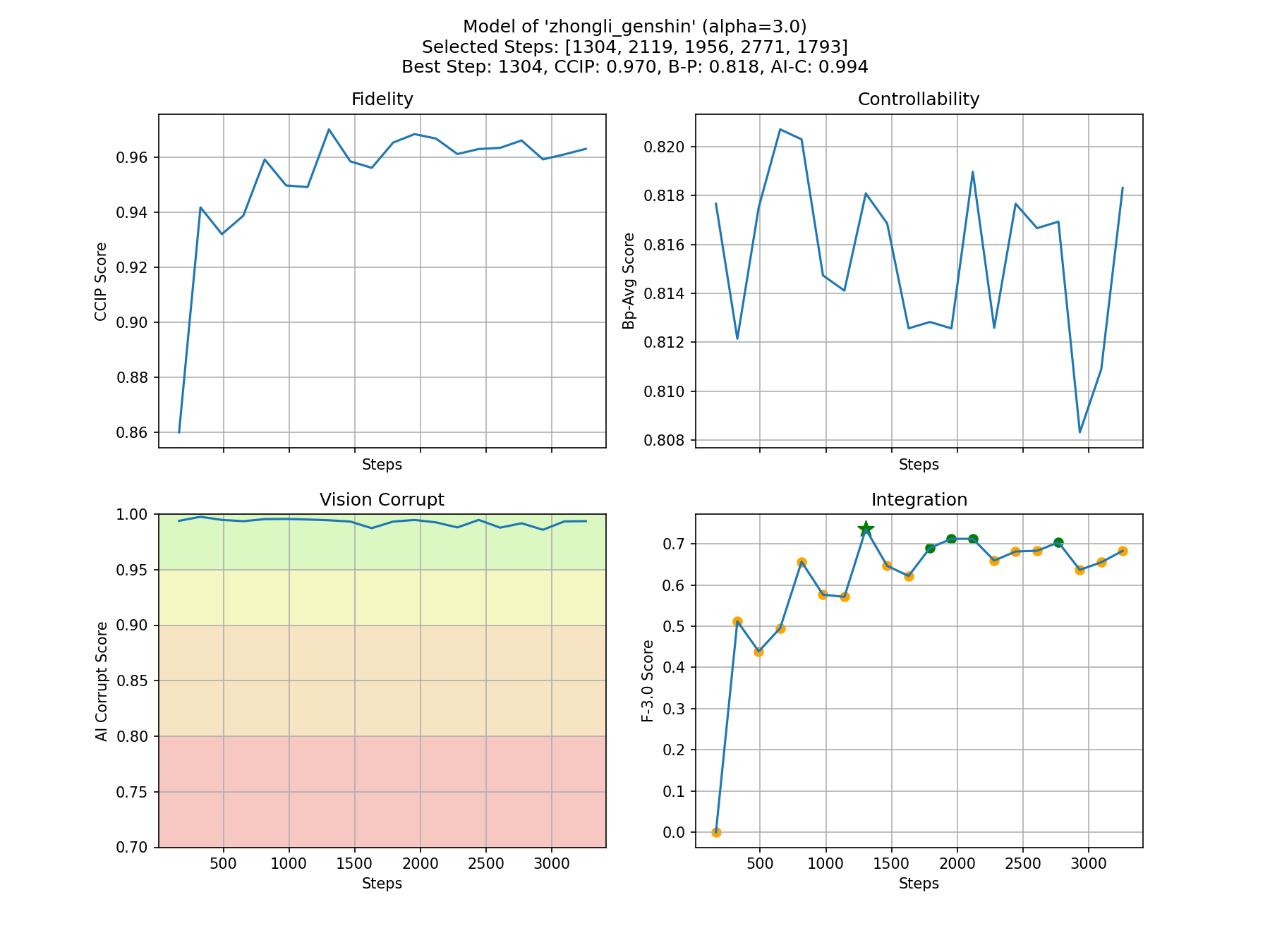 Metrics Plot