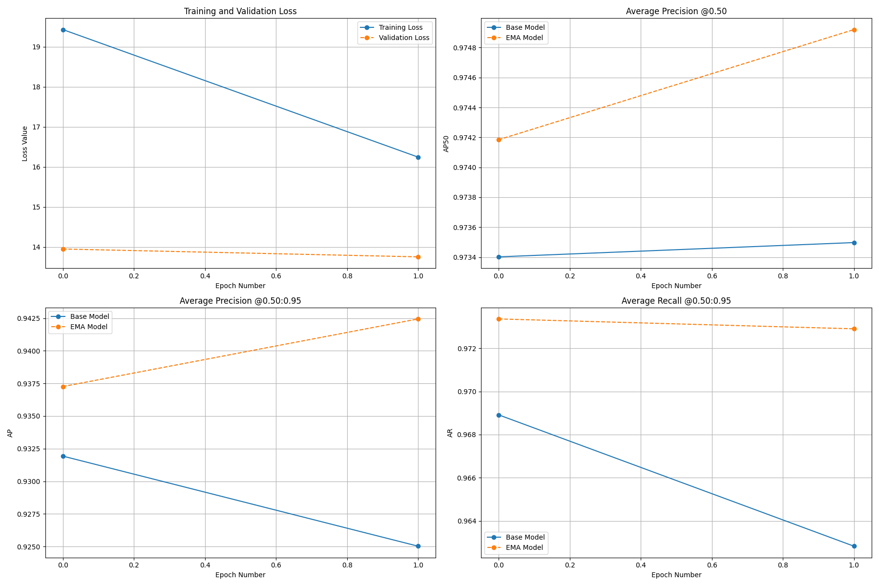 train_graph