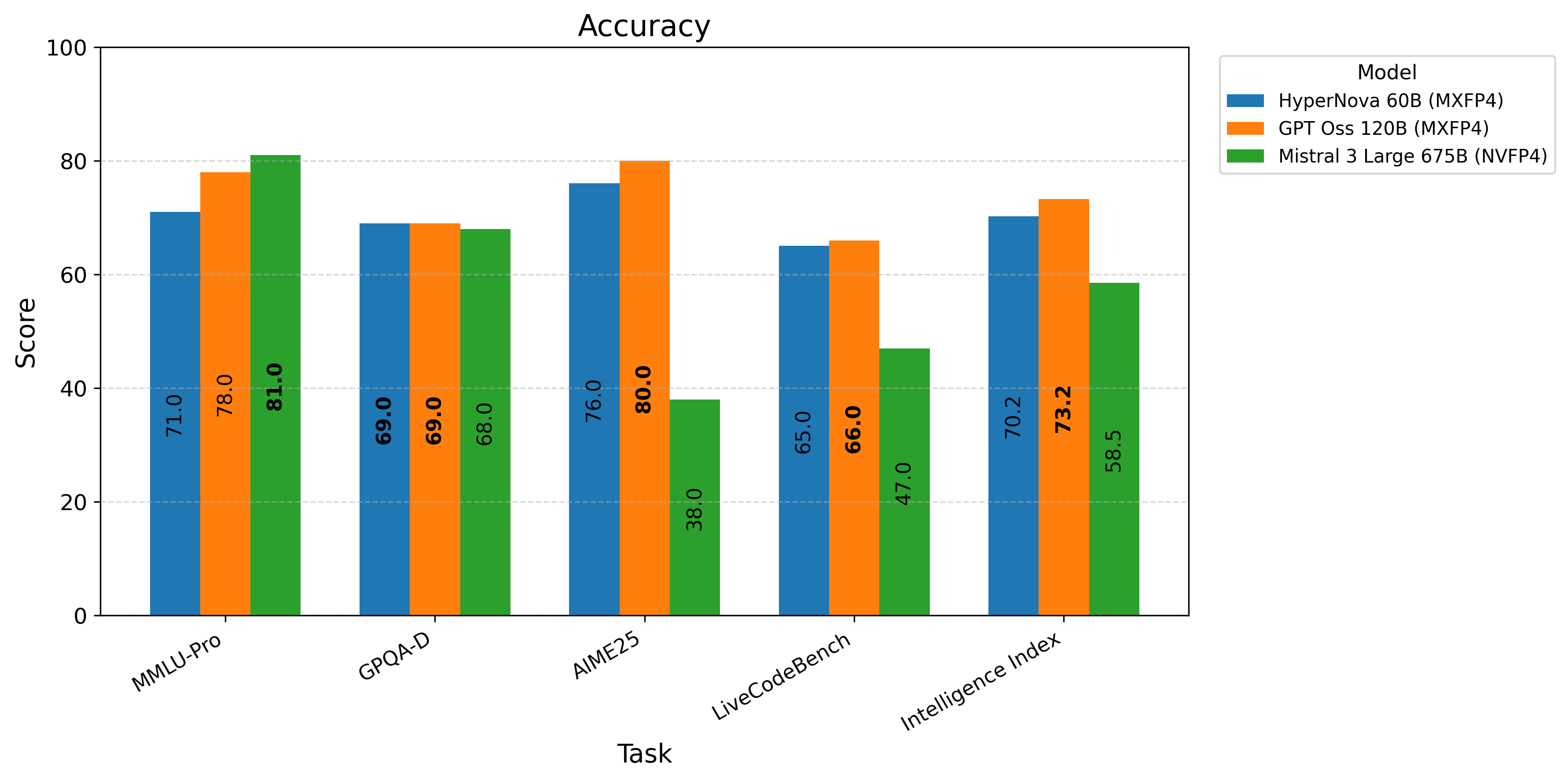 hypernova60B-accuracy.png