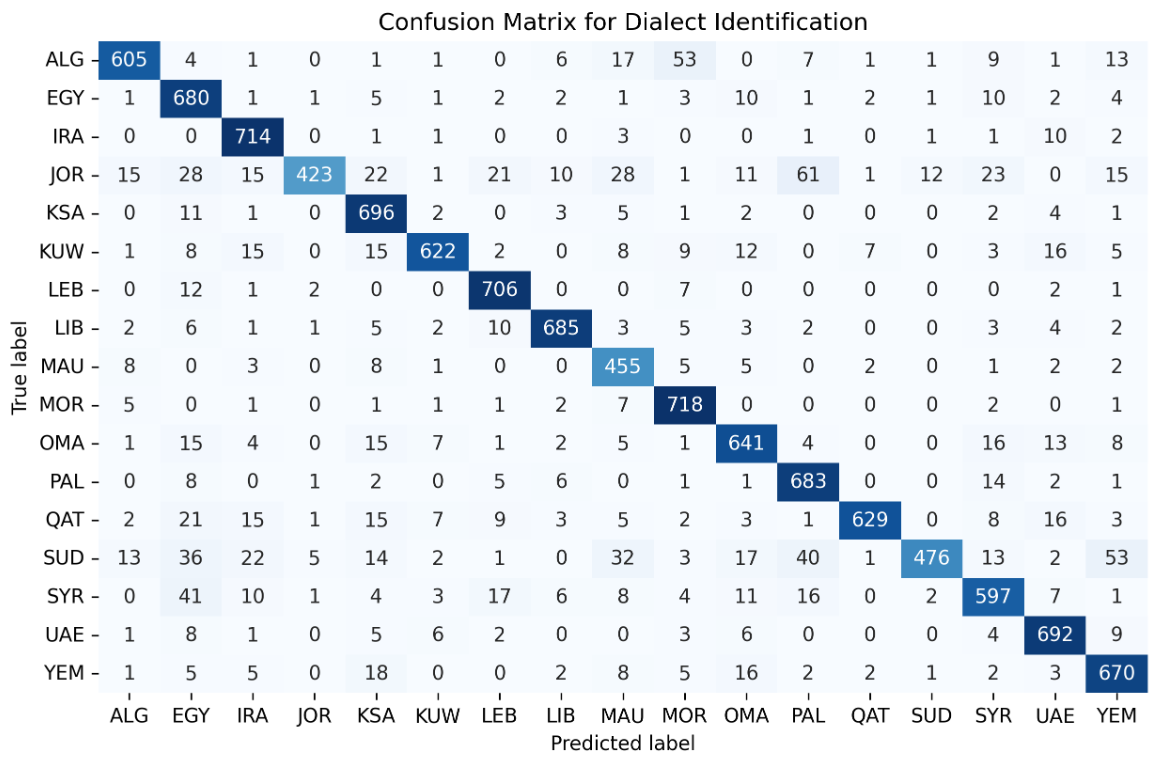 Confusion matrix of adi17 test set