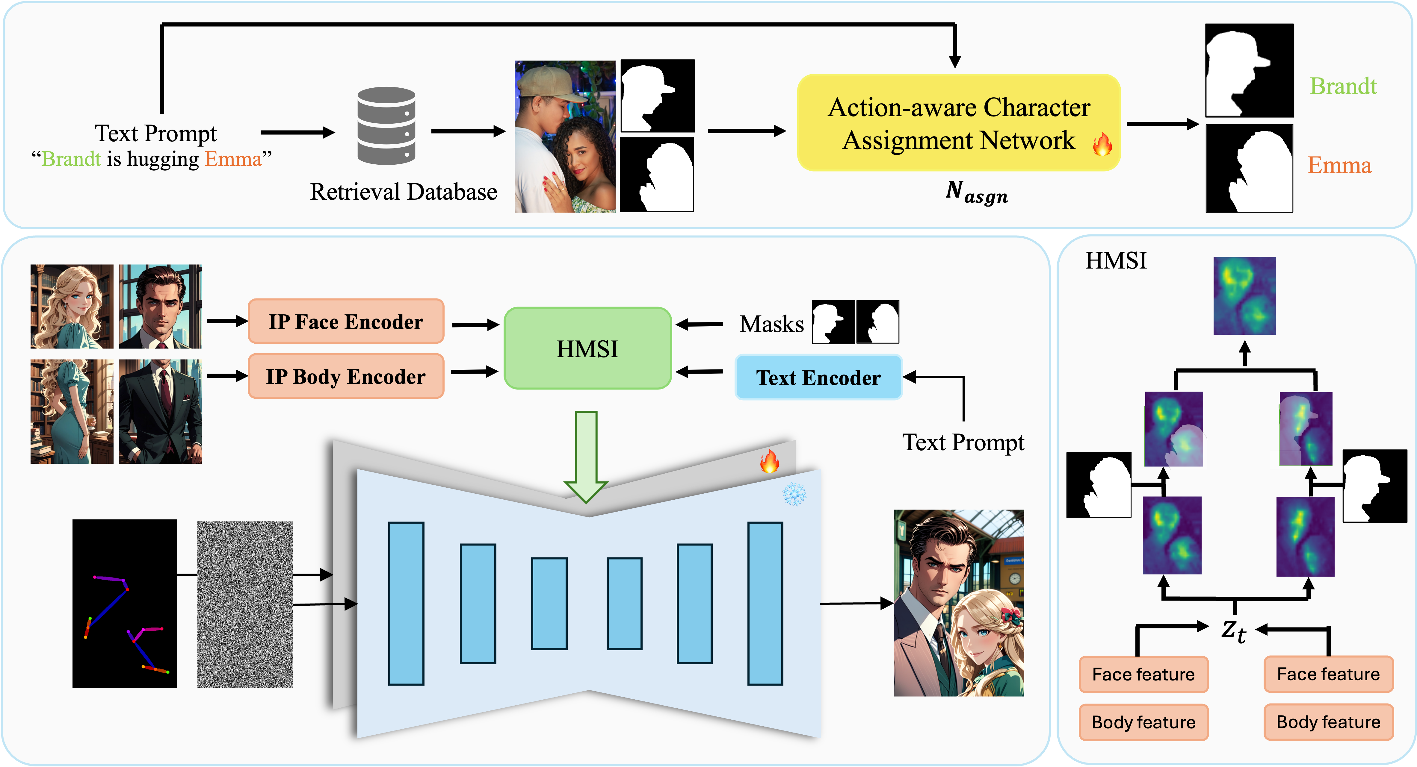 Model Structure