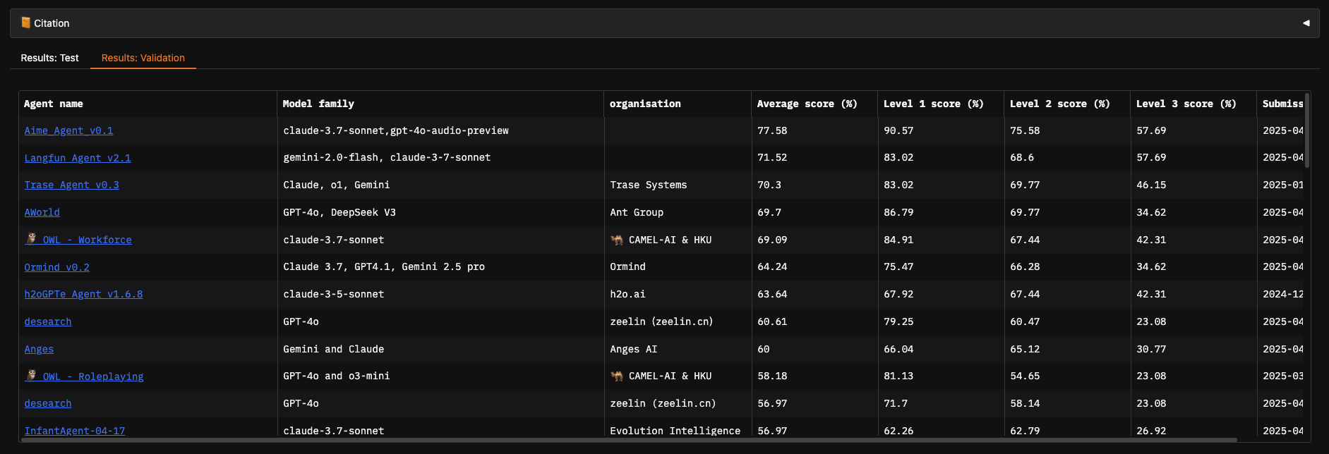 GAIA current status!