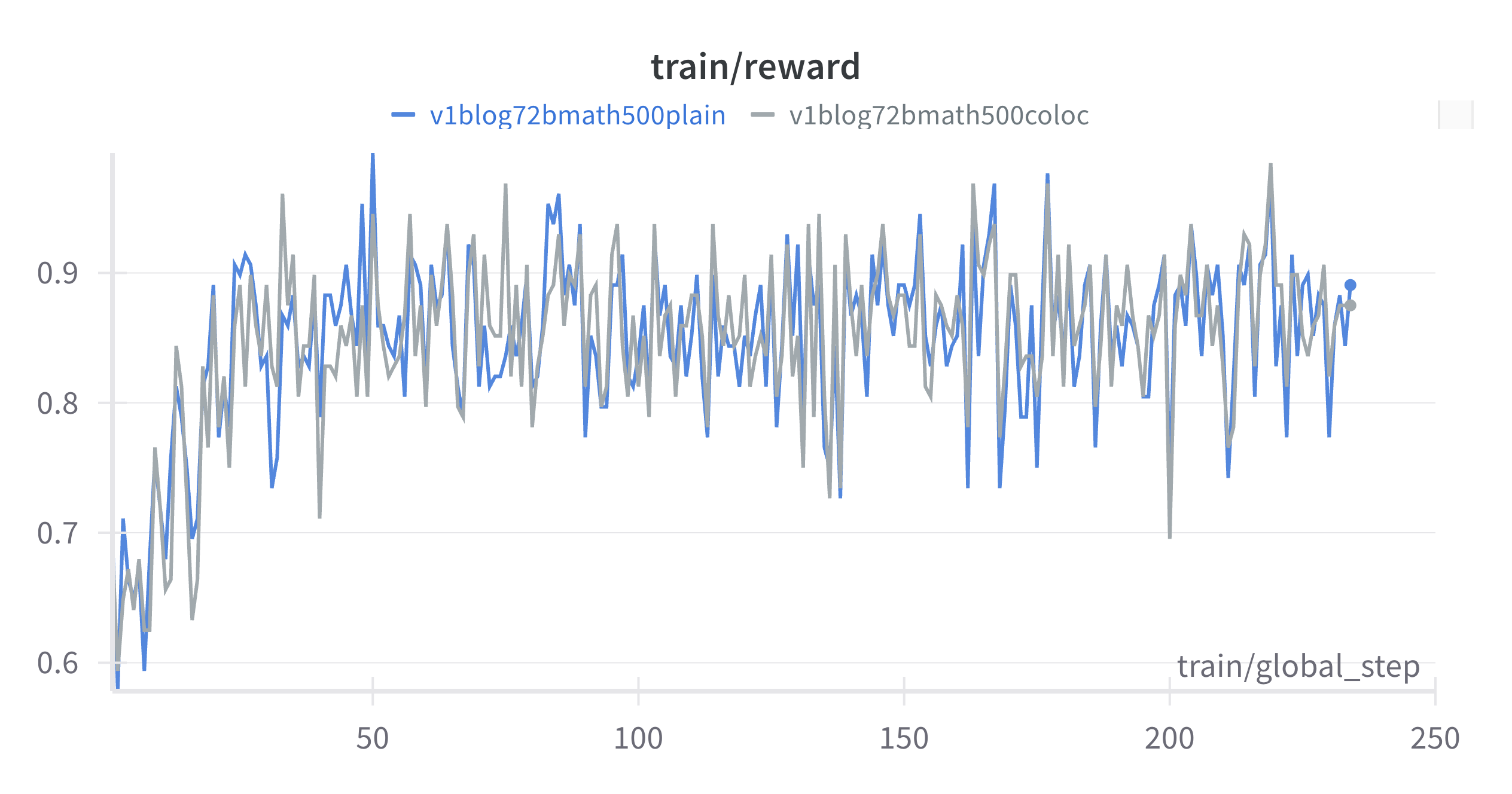 blogpost_72b_rewards