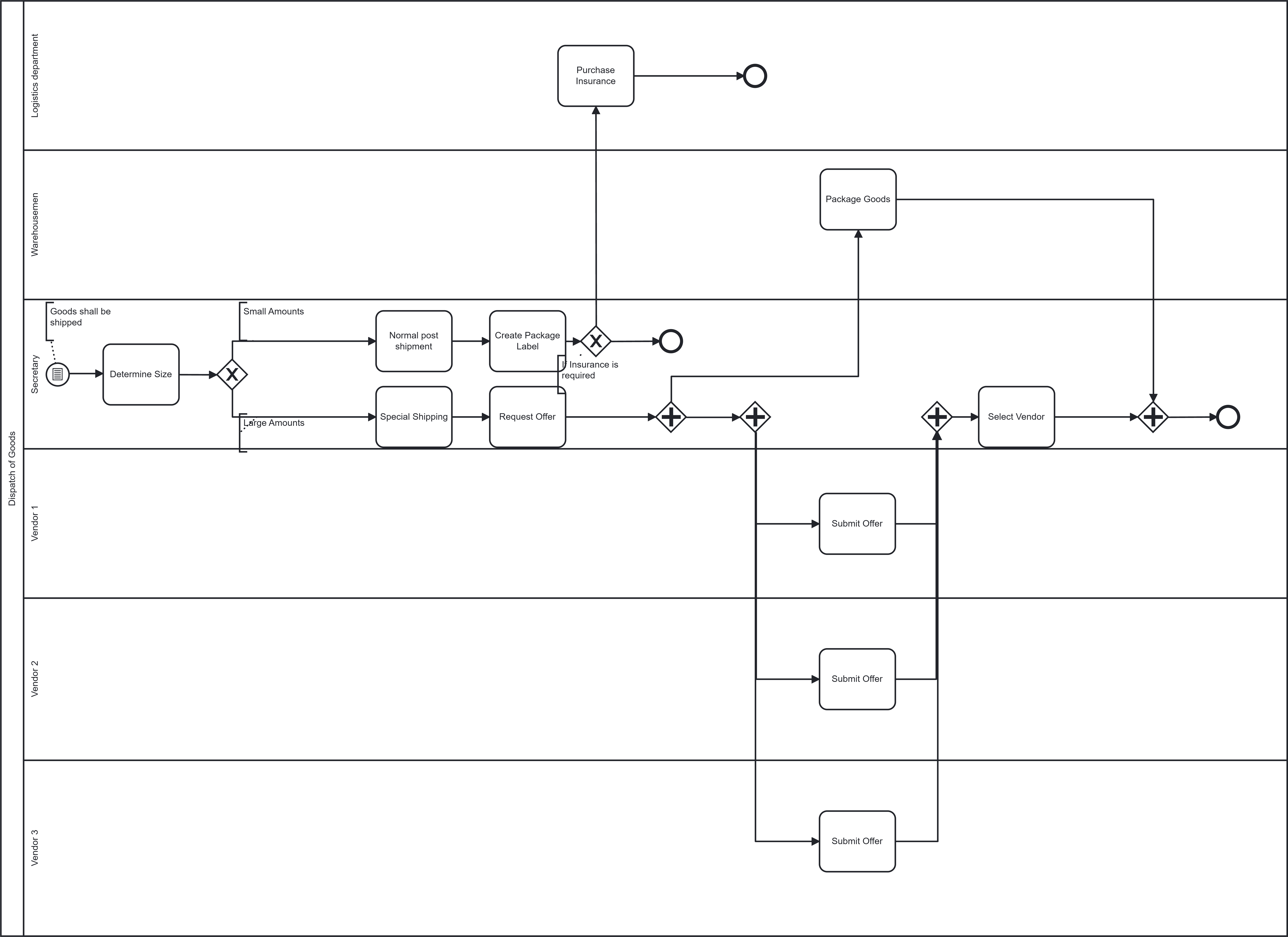 Example BPMN Image