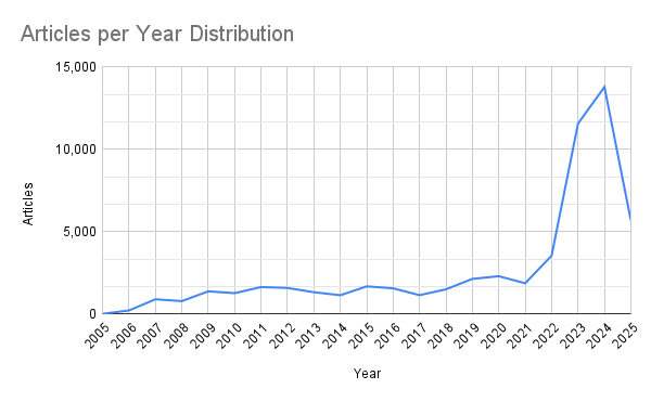 Awesome Tagesschau Dataset Visualization