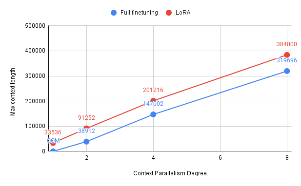 CP Max content length