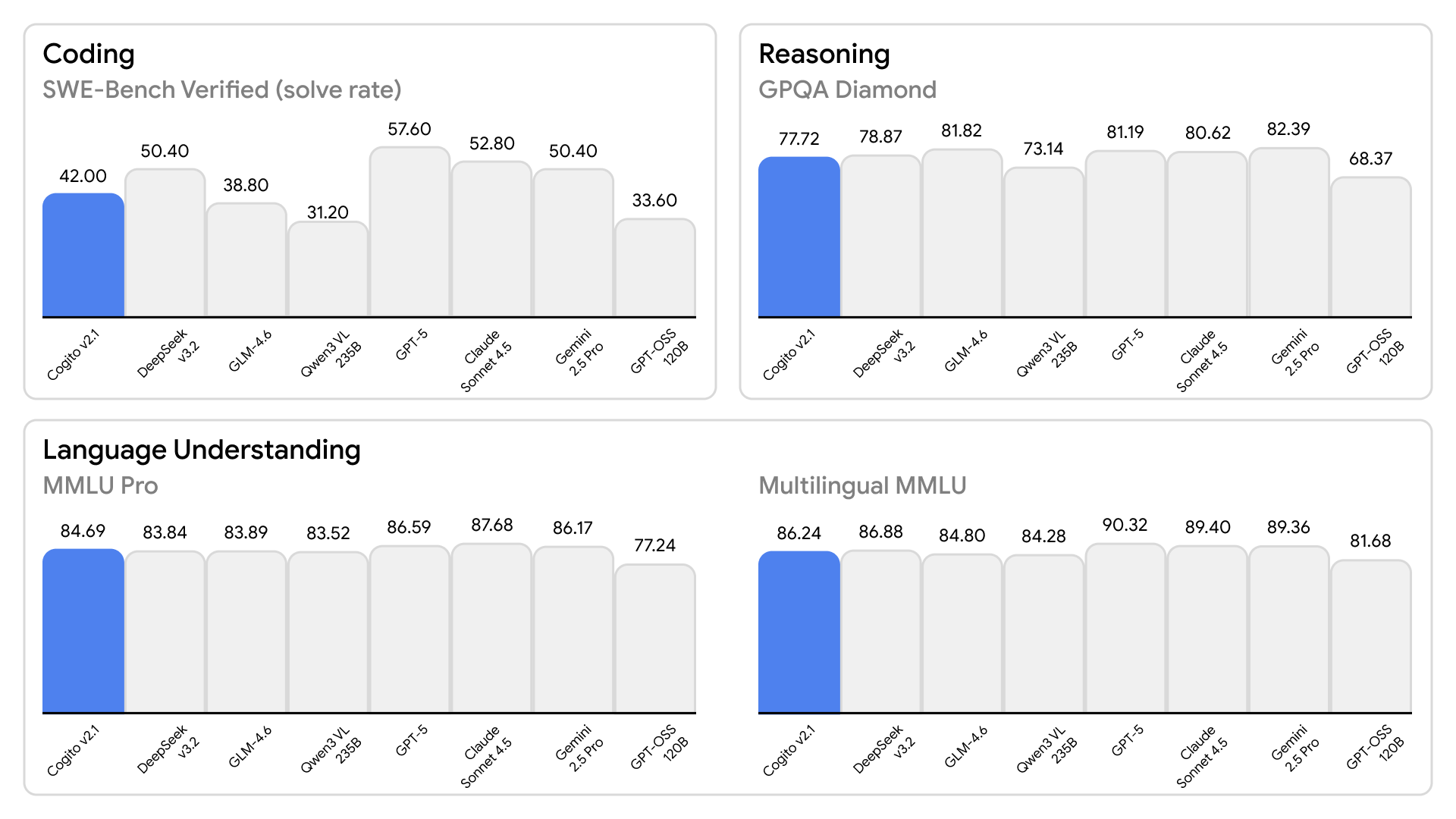 v2-1-benchmark-1