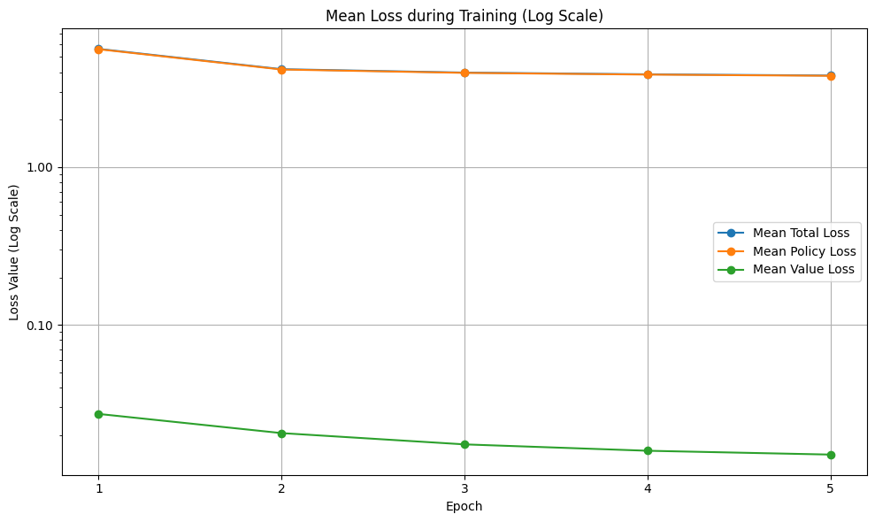 Training Loss Curve