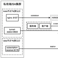 TenG's profile picture