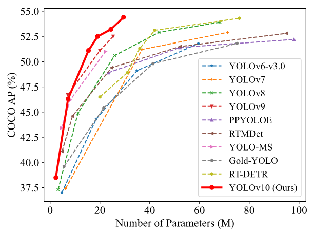 size-accuracy trade-offs