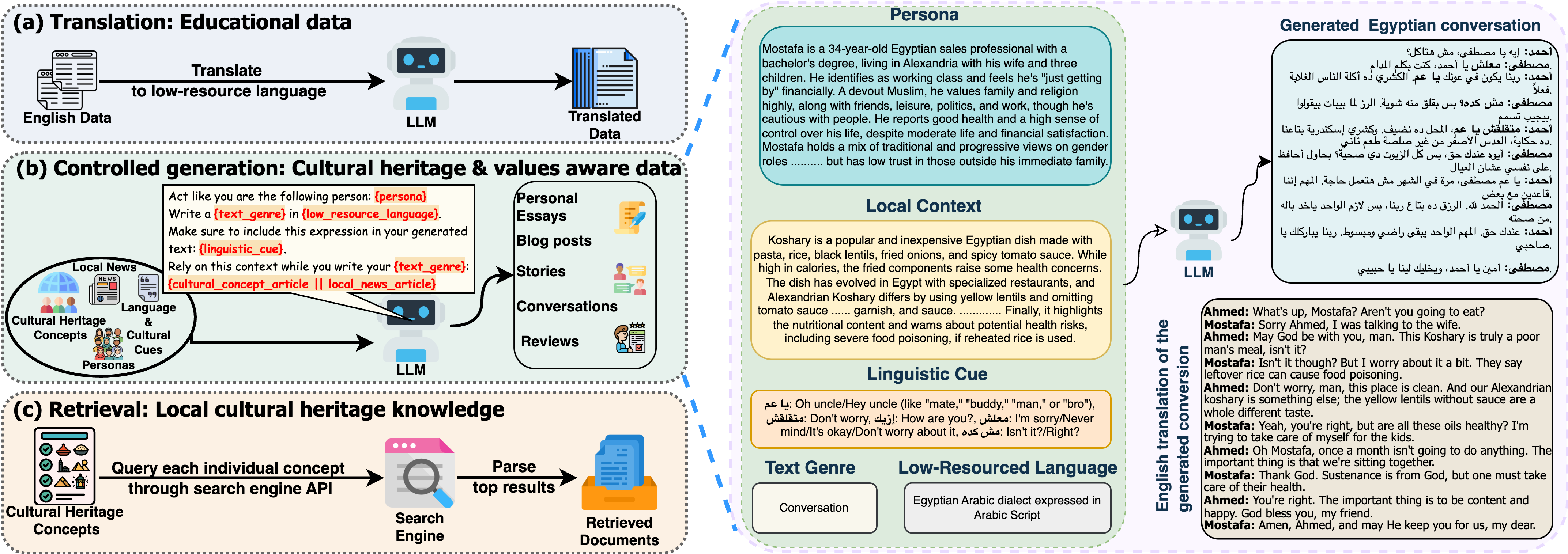 nilechat_data_pipeline (1).png