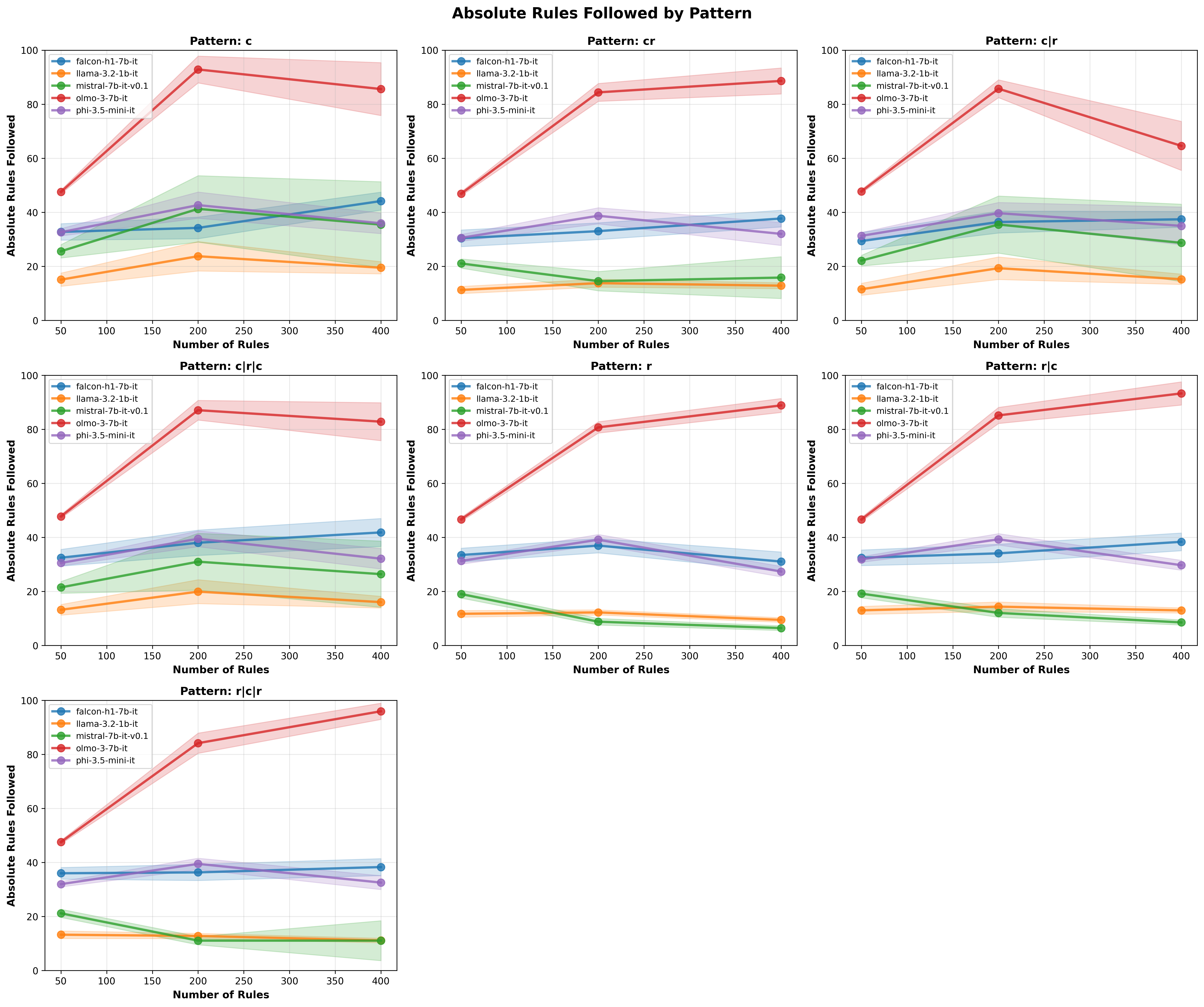 absolute_rules_followed