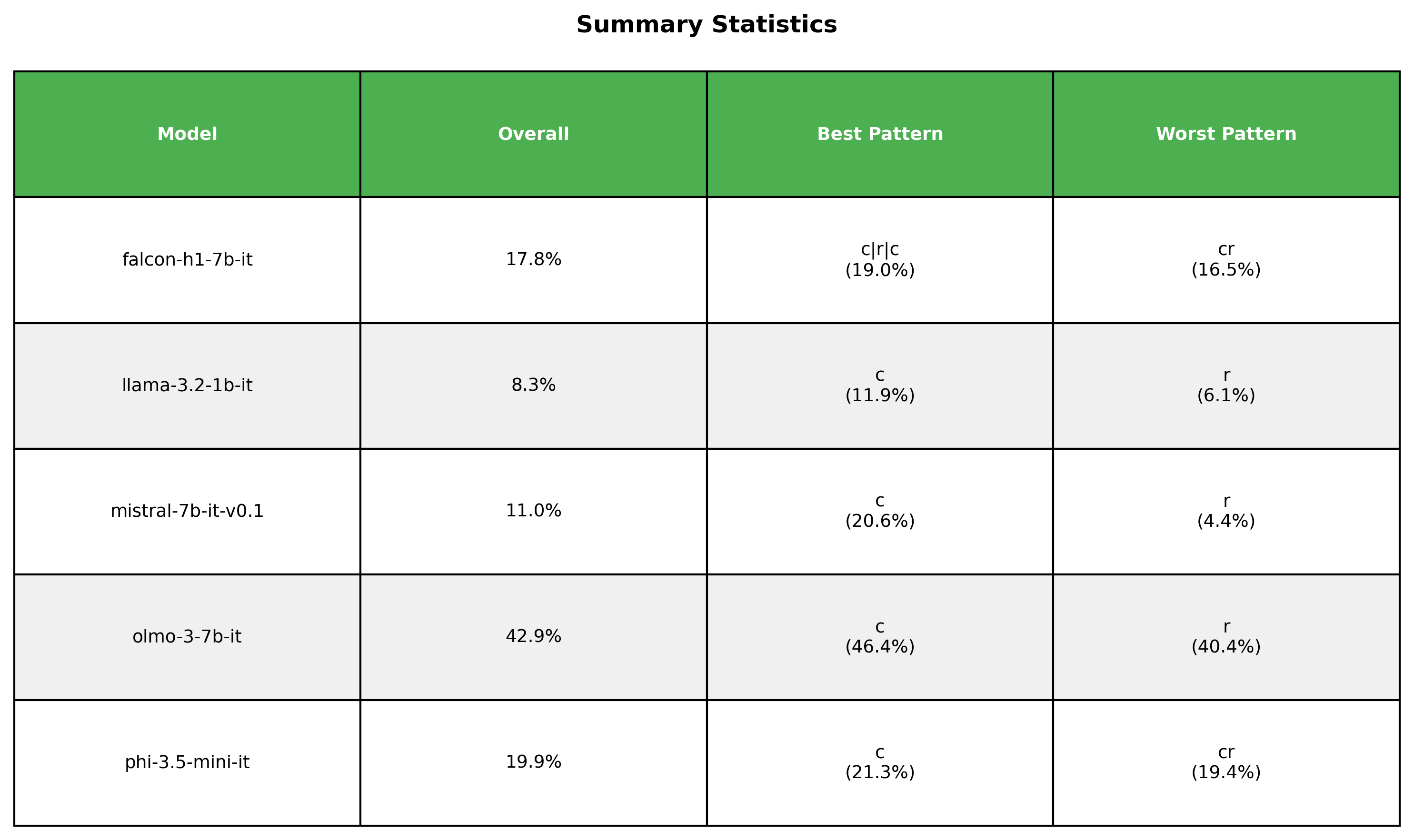 best_worst_200_table
