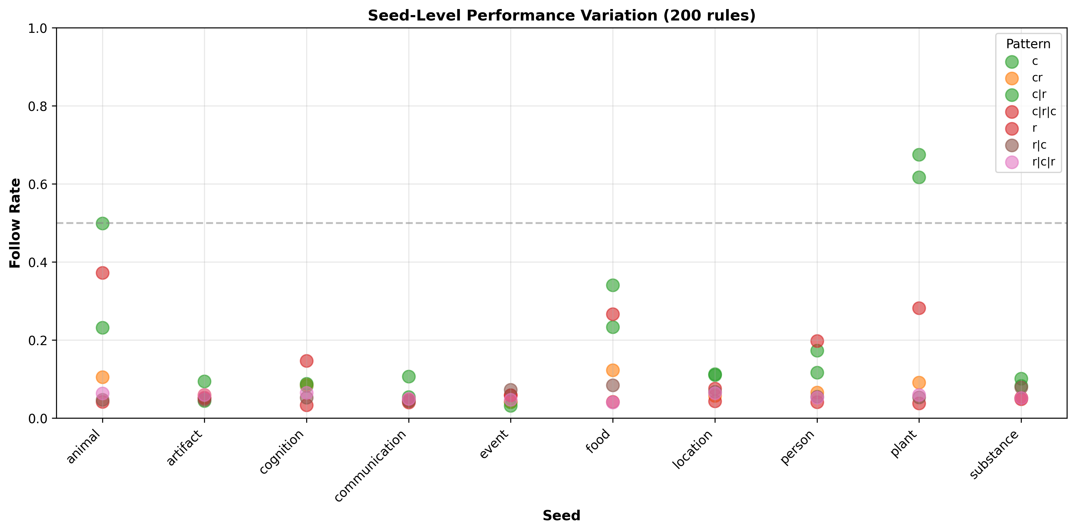 mistral_seeds_patterns