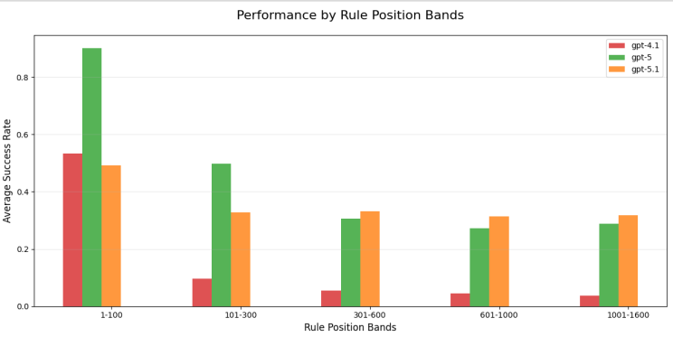 chatgpt_performance_bands