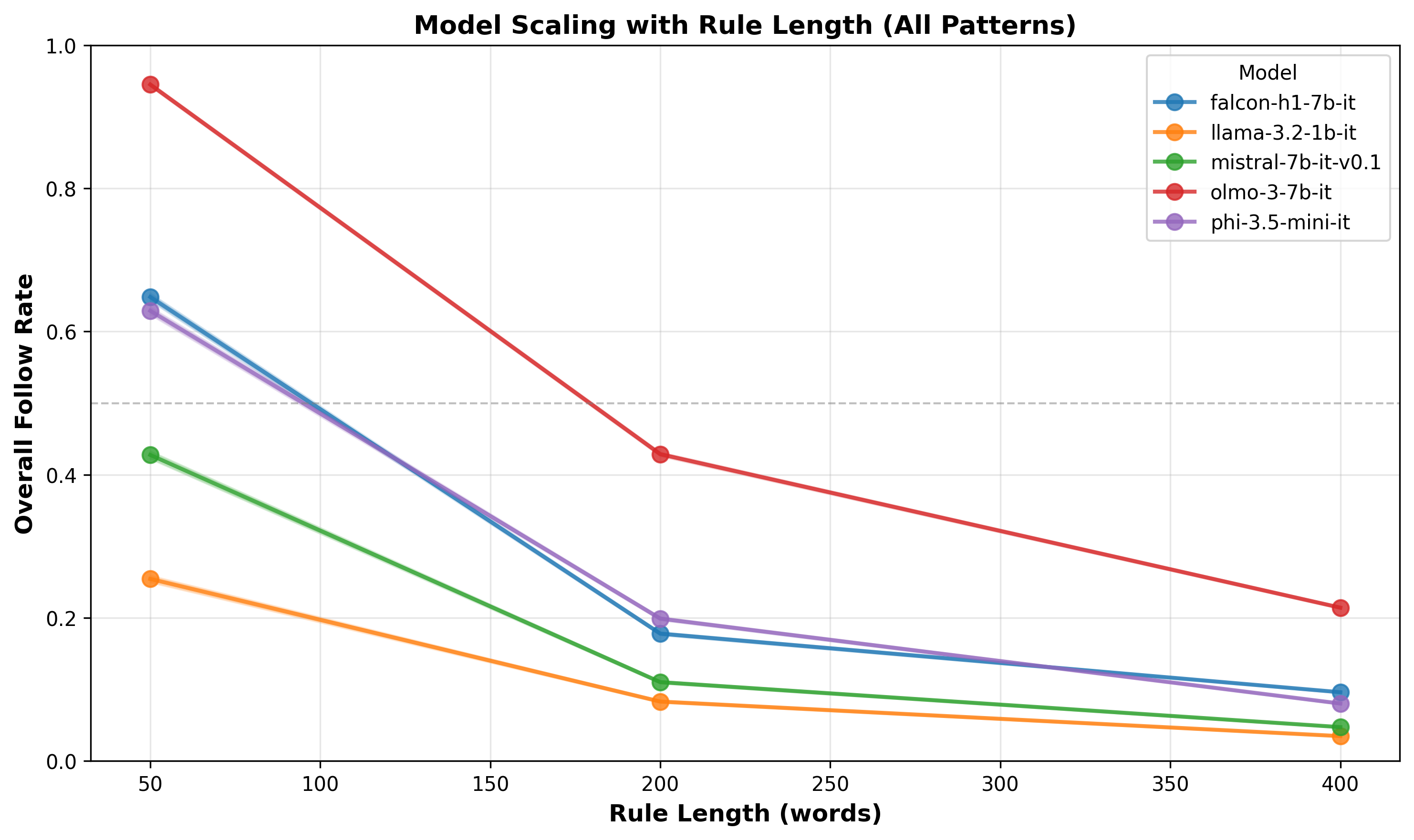 overall_results_by_rules