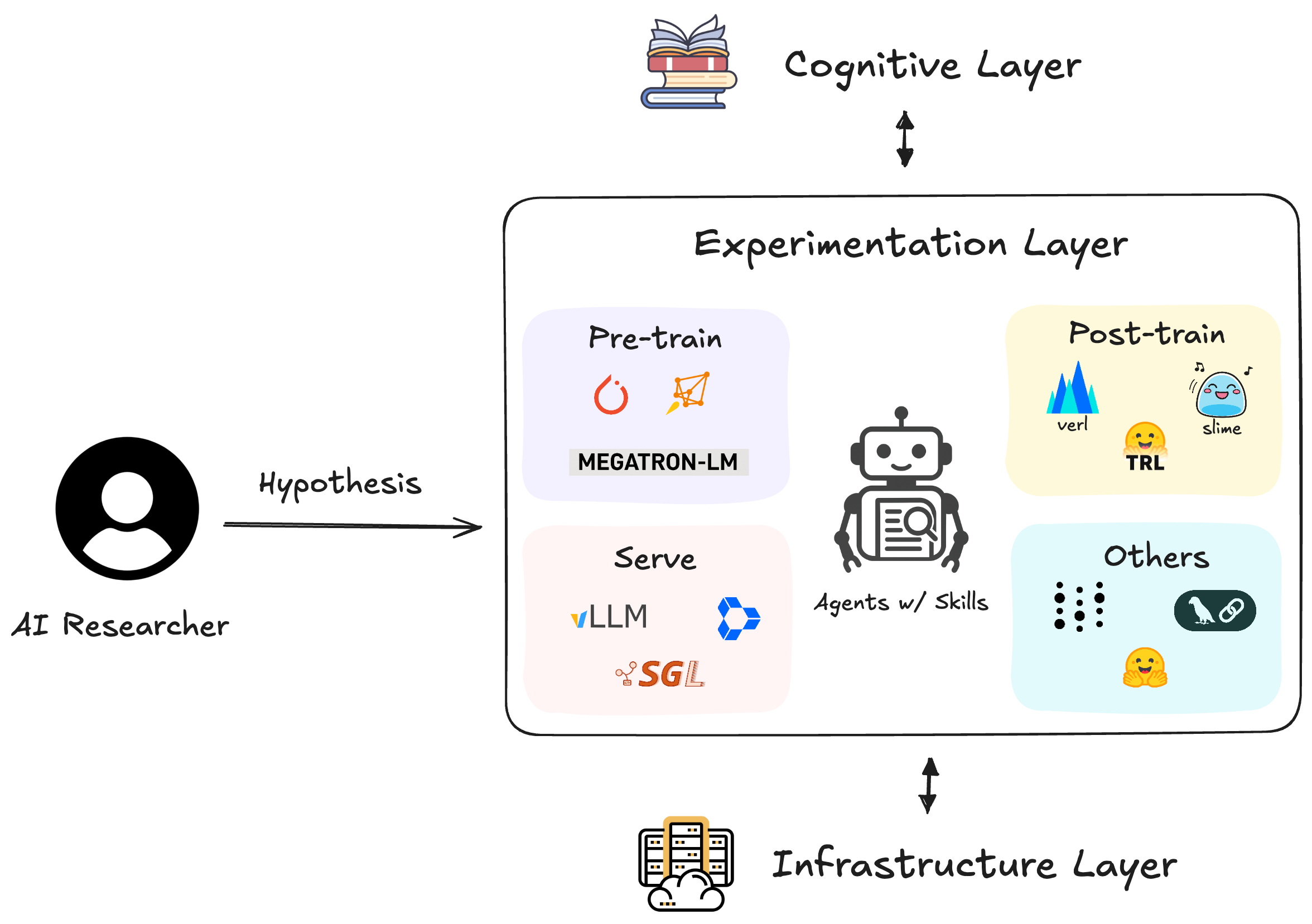 ai-research-skills-system-diagram