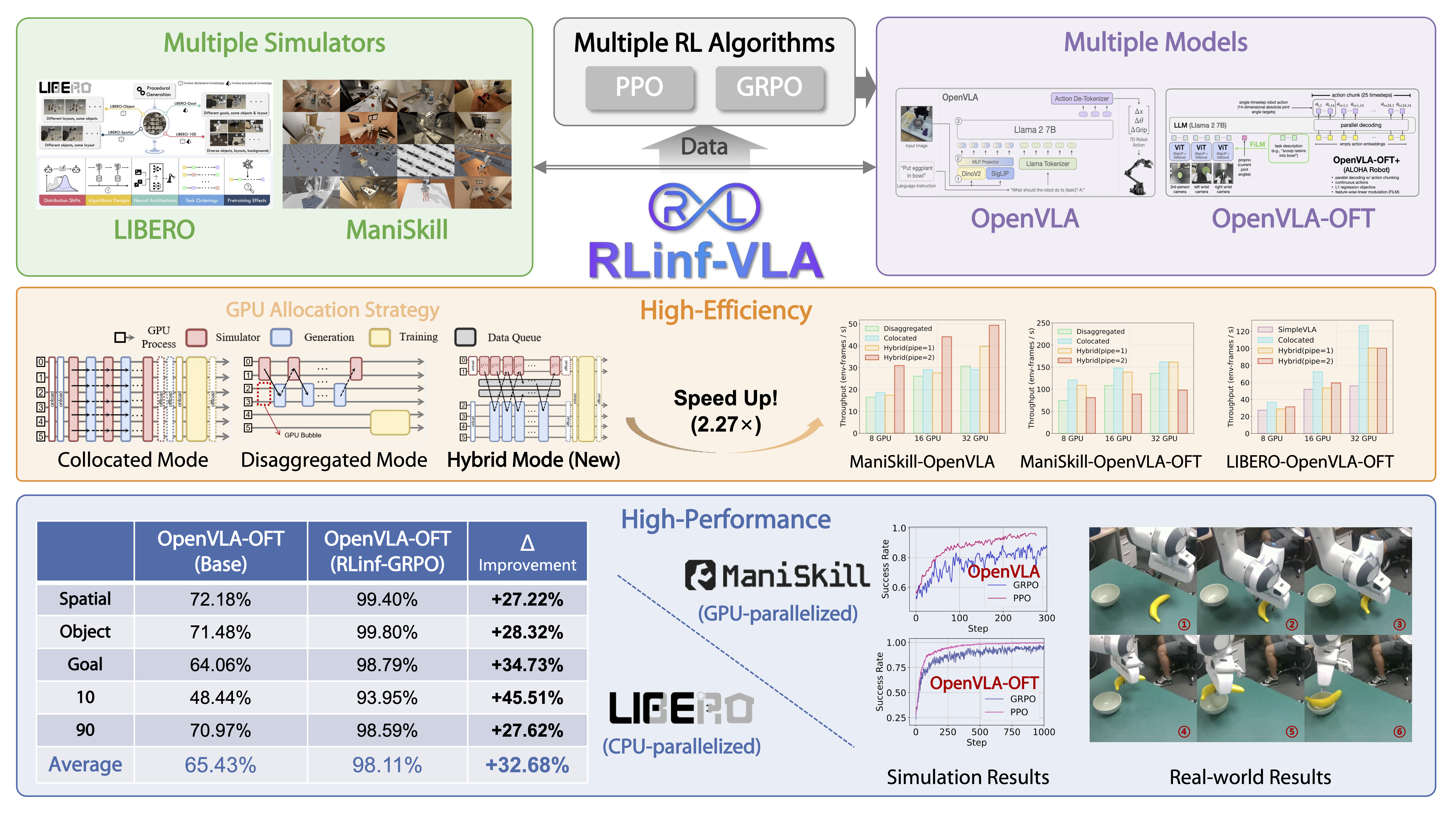 rlinf_vla_overview