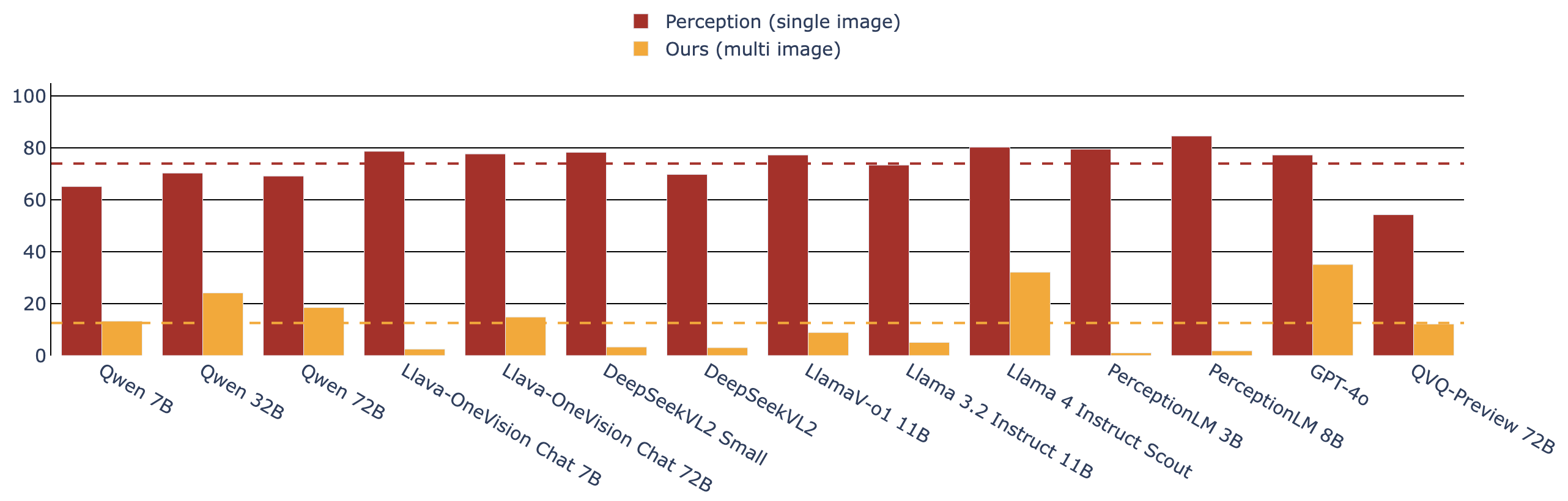 single_vs_multi_image(1)
