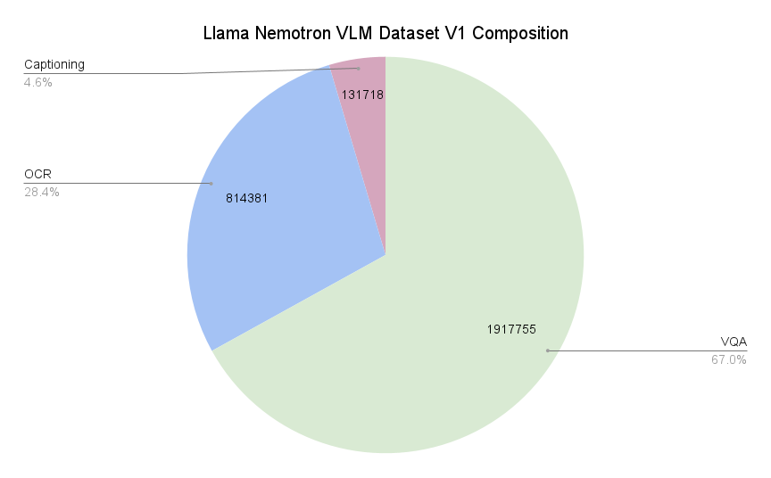 Dataset Distribution