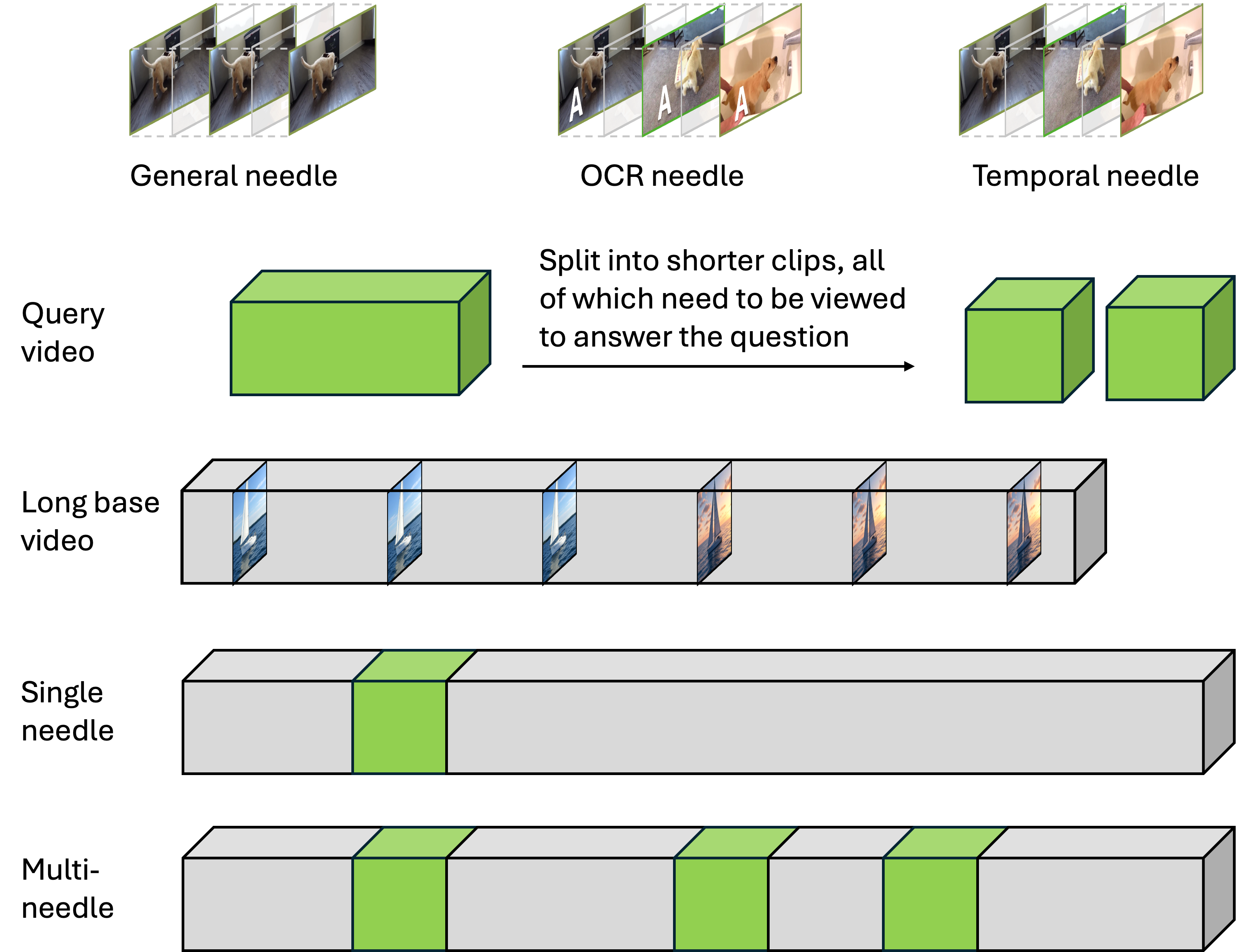 Benchmark Design Diagram