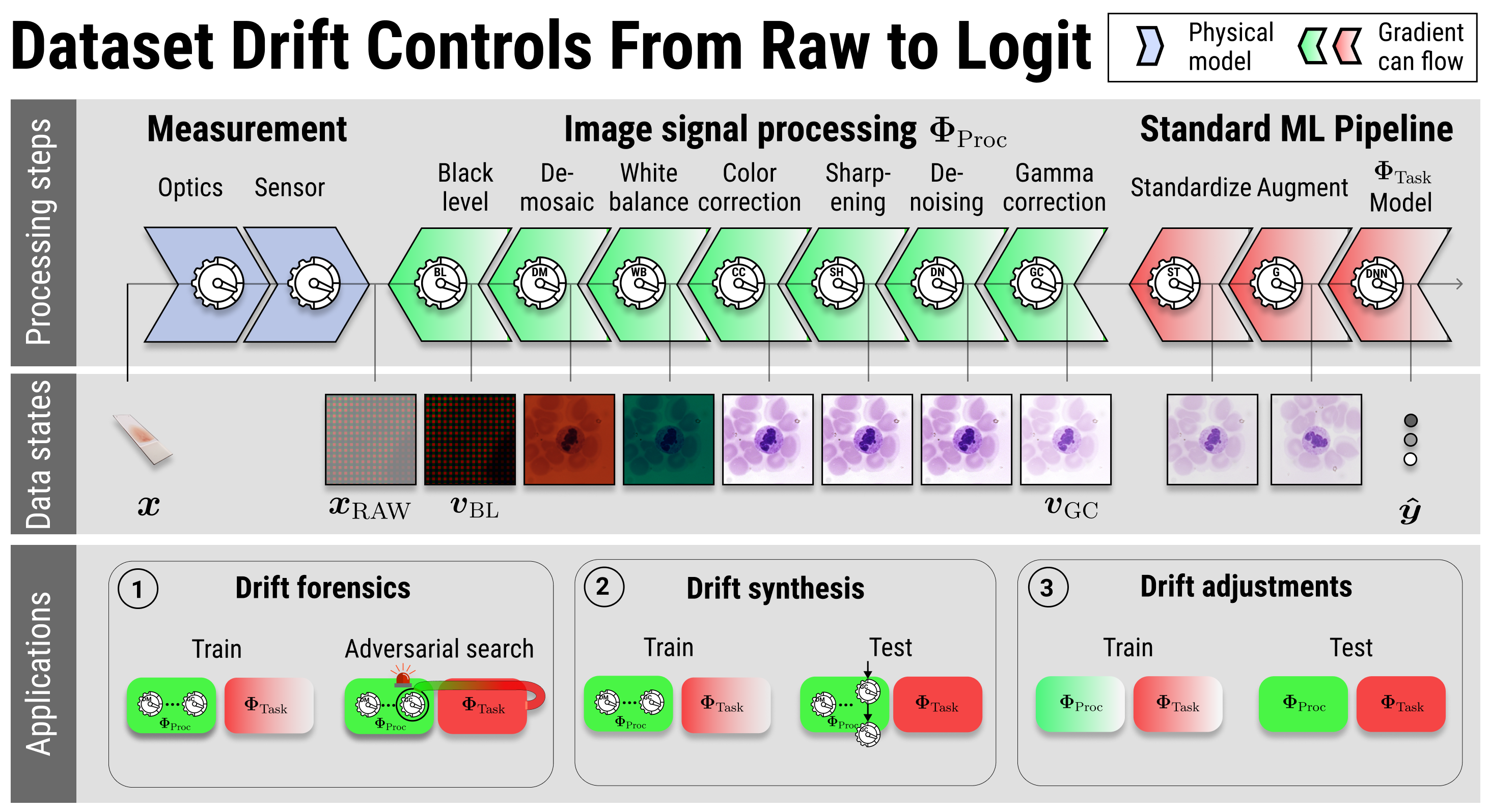 R2L Overview