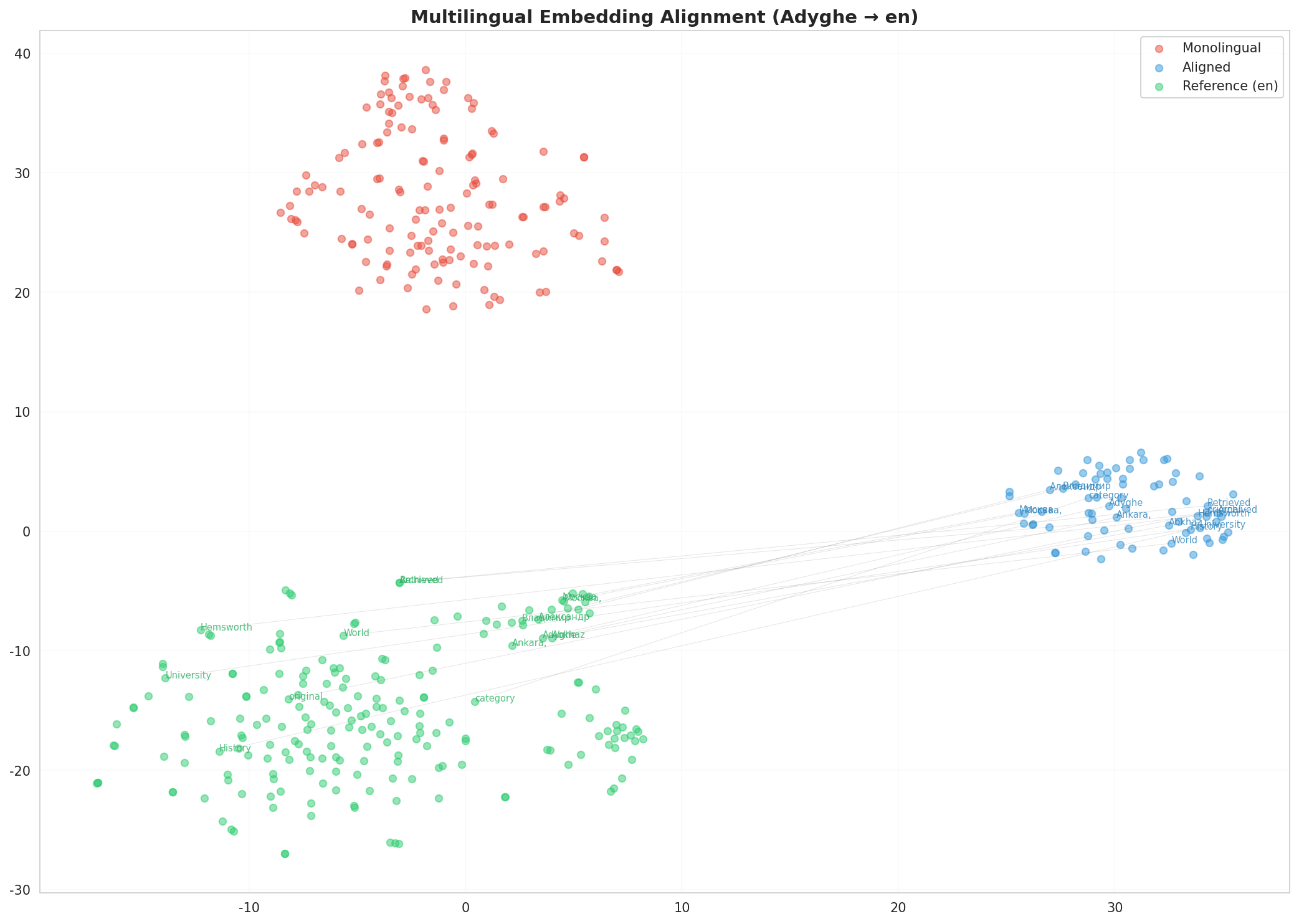 embedding_tsne_multilingual.png