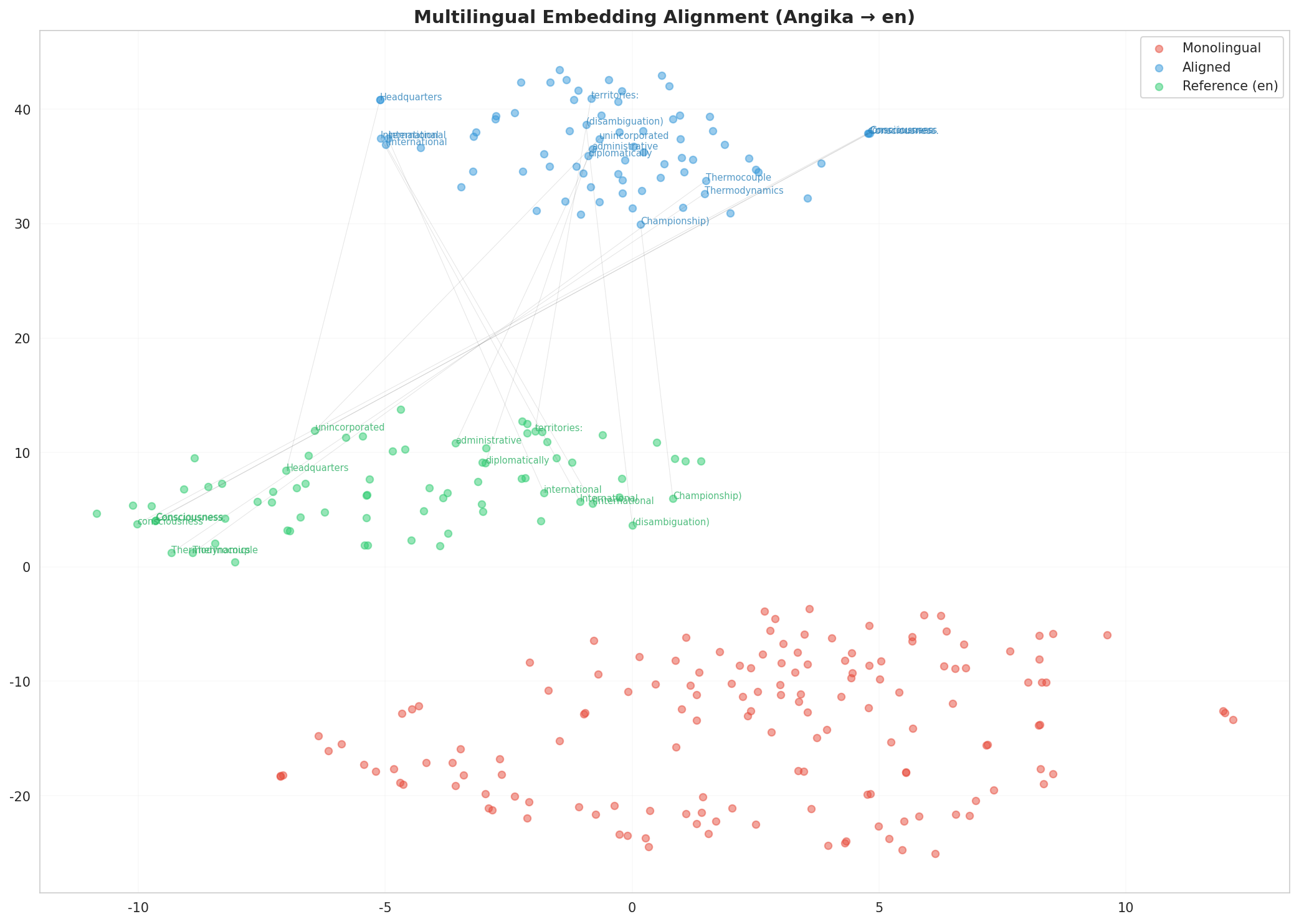 embedding_tsne_multilingual.png