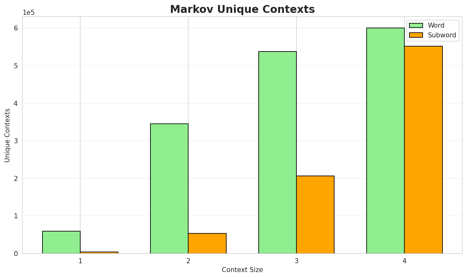 markov_contexts.png