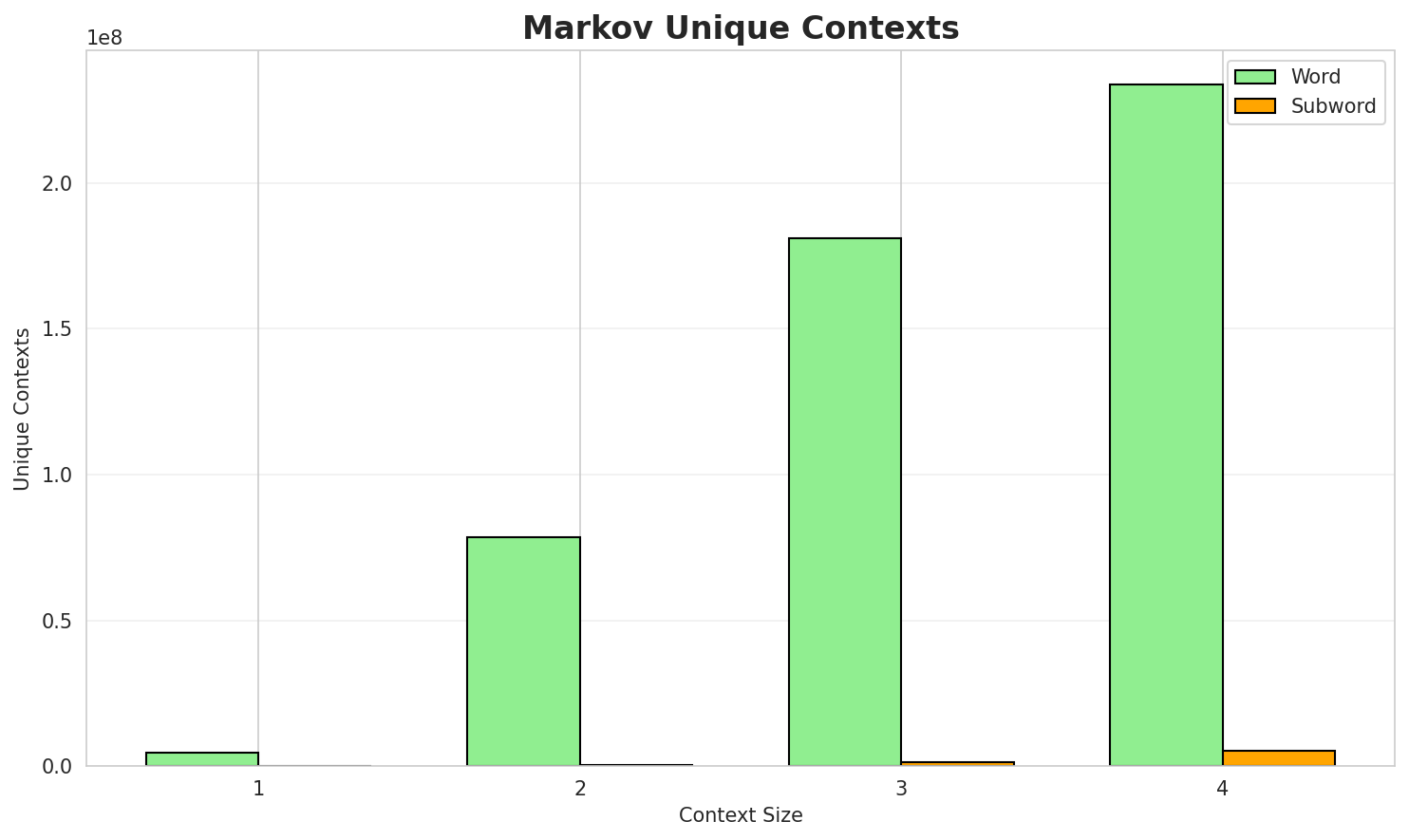 markov_contexts.png