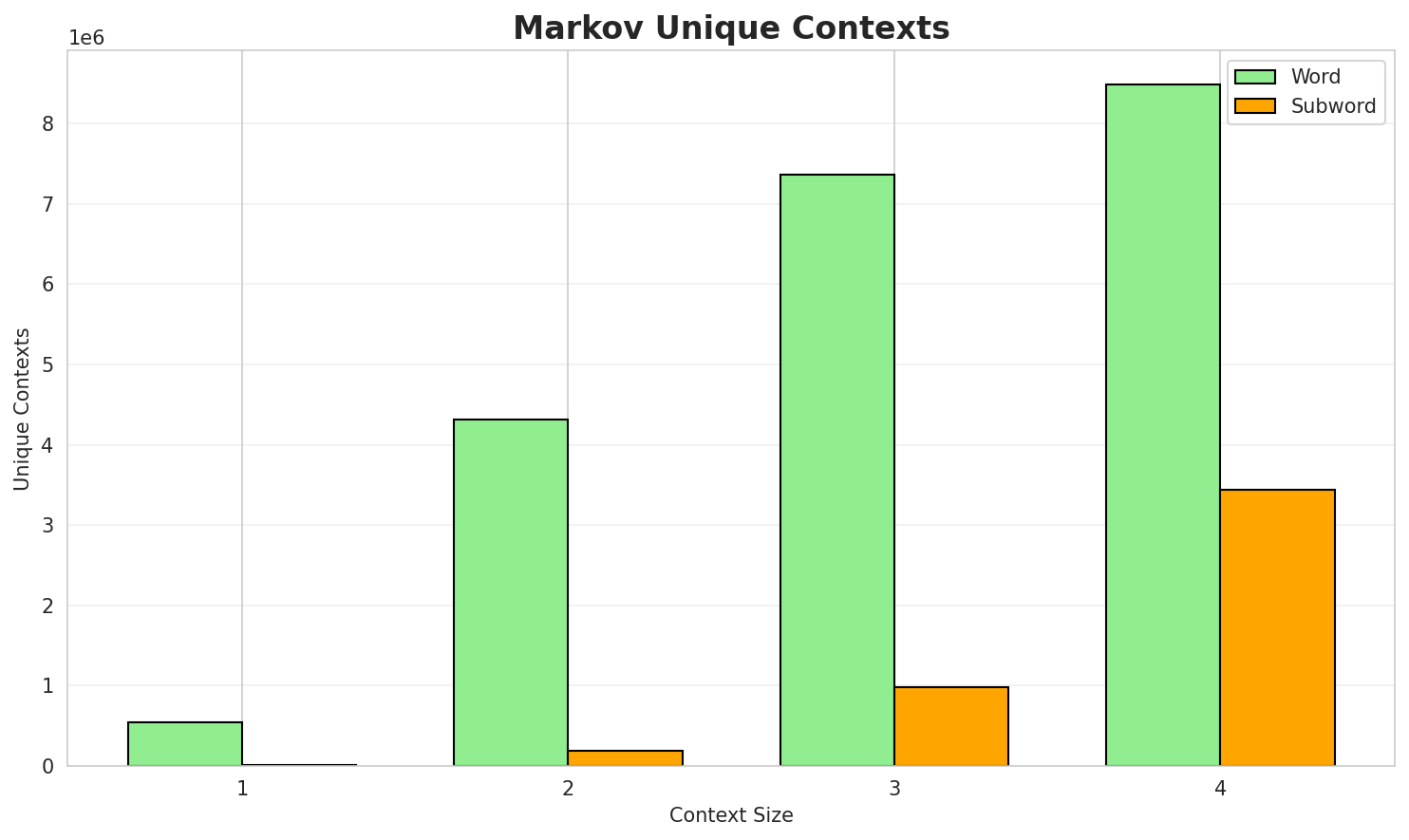 markov_contexts.png