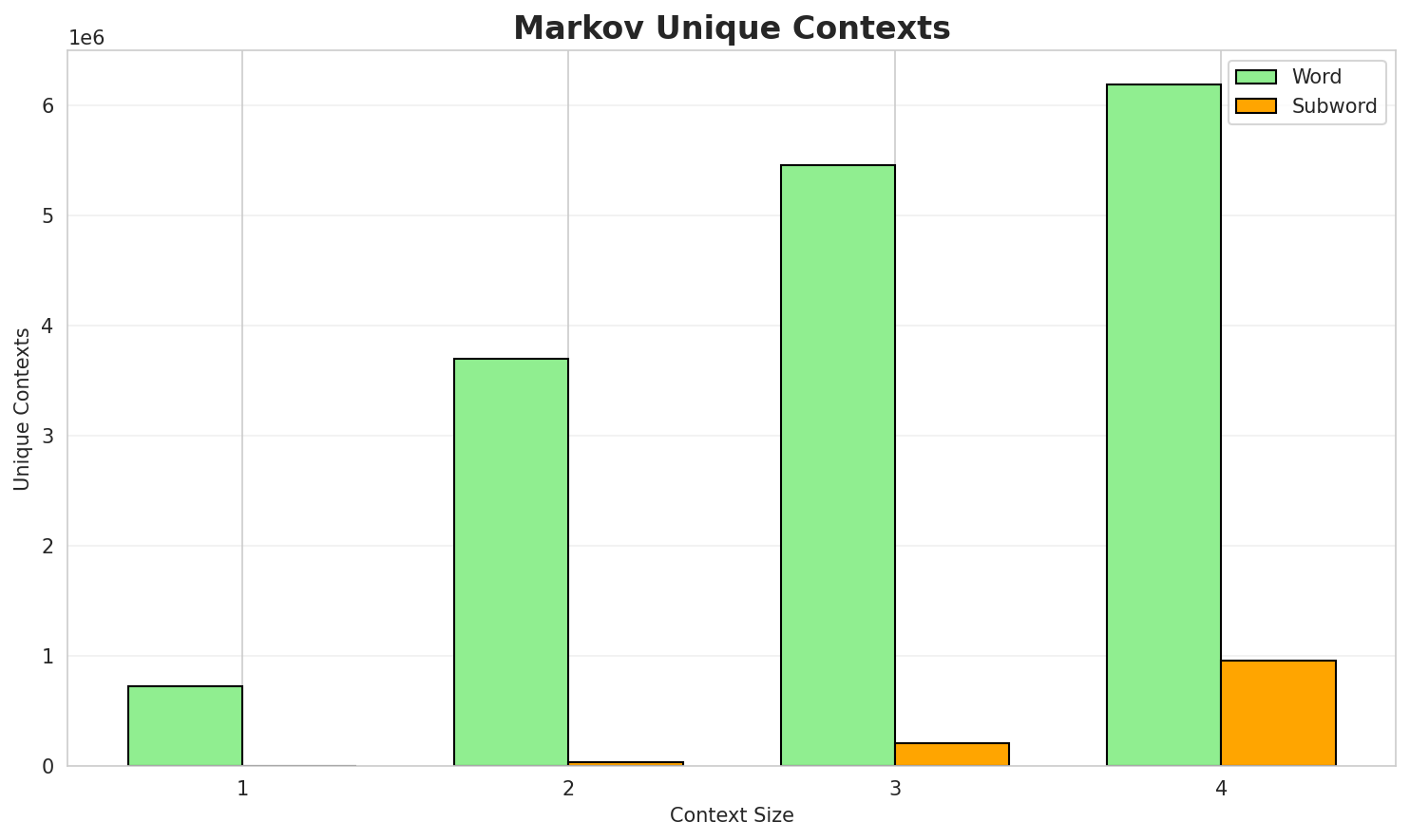 markov_contexts.png