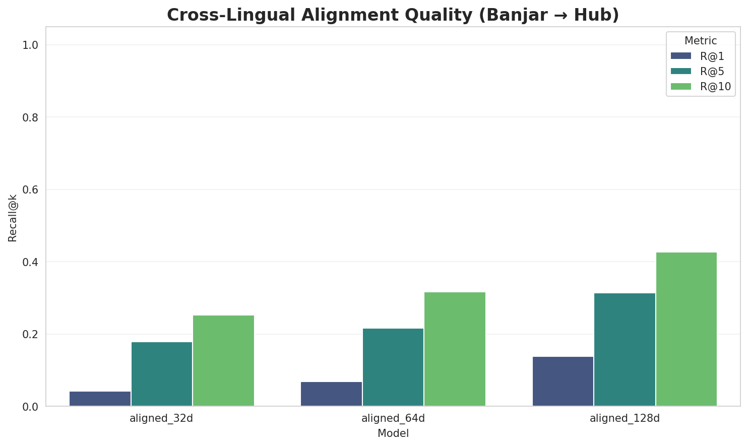 Alignment Quality