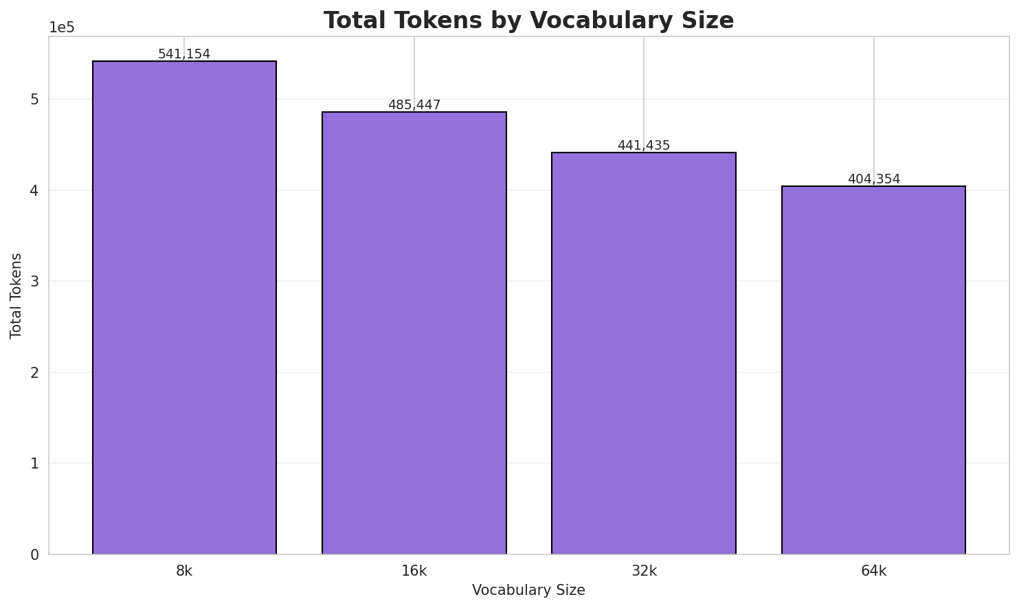 tokenizer_total_tokens.png