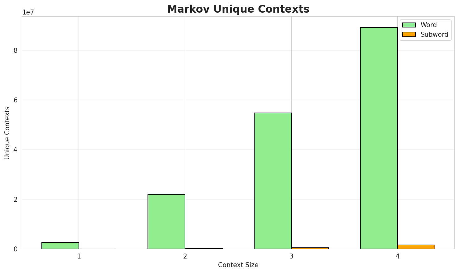 markov_contexts.png