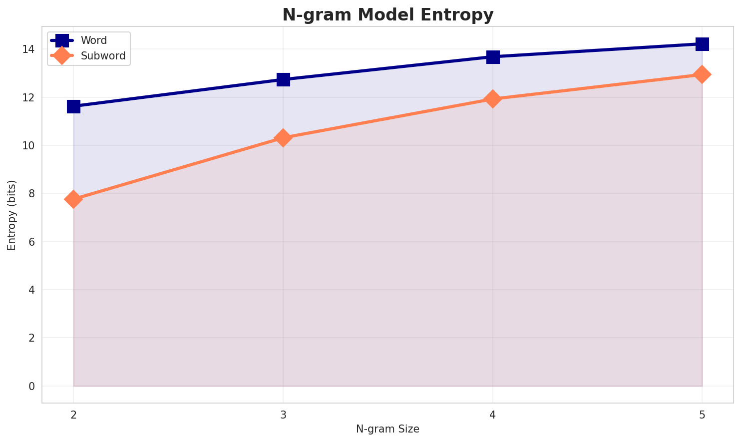 ngram_entropy.png