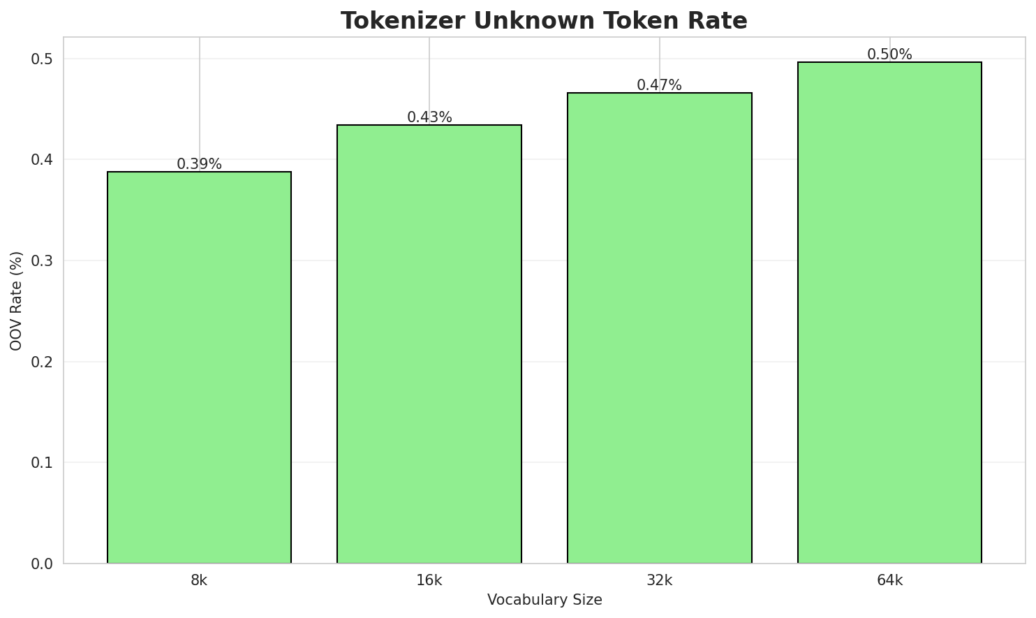 tokenizer_oov.png