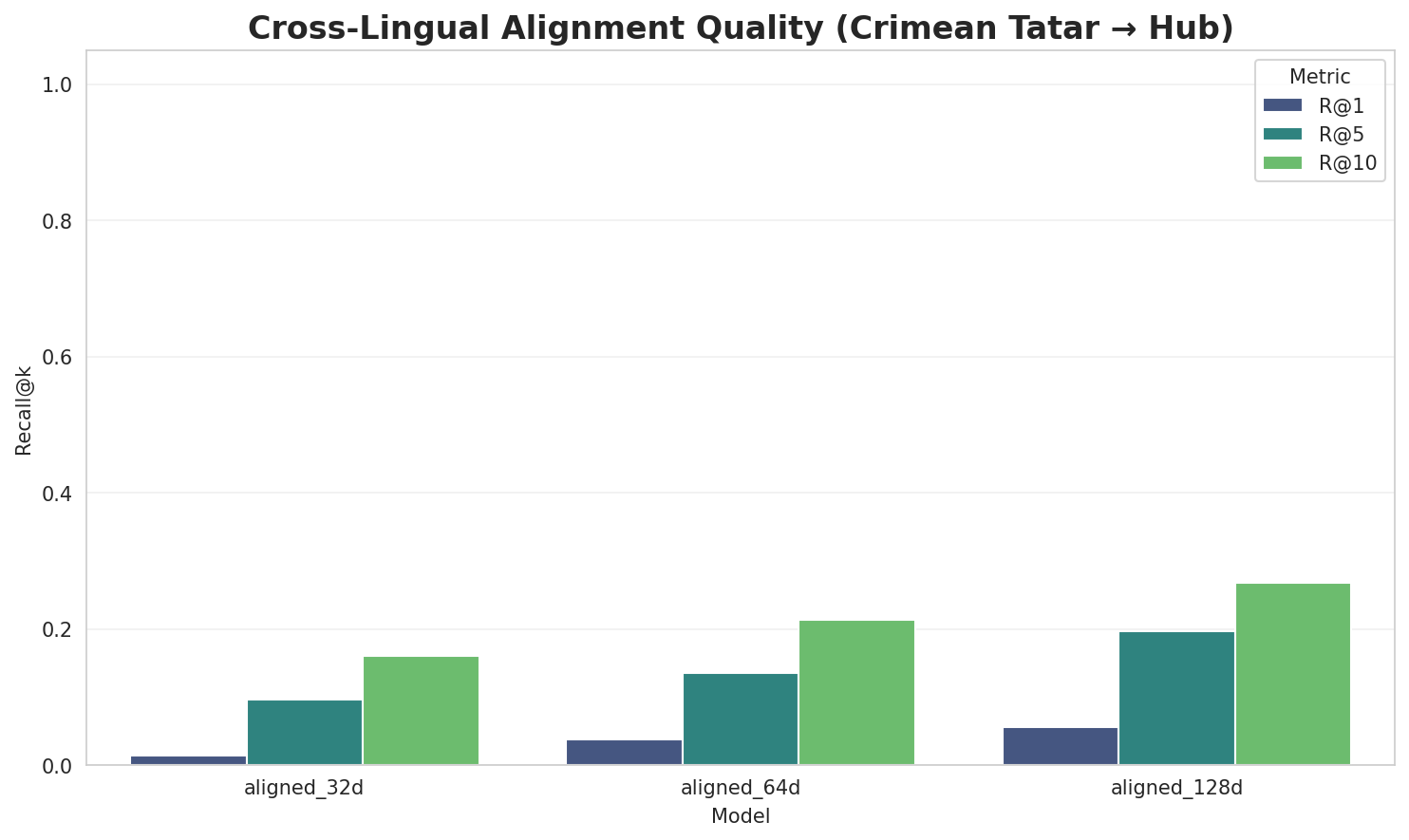 Alignment Quality