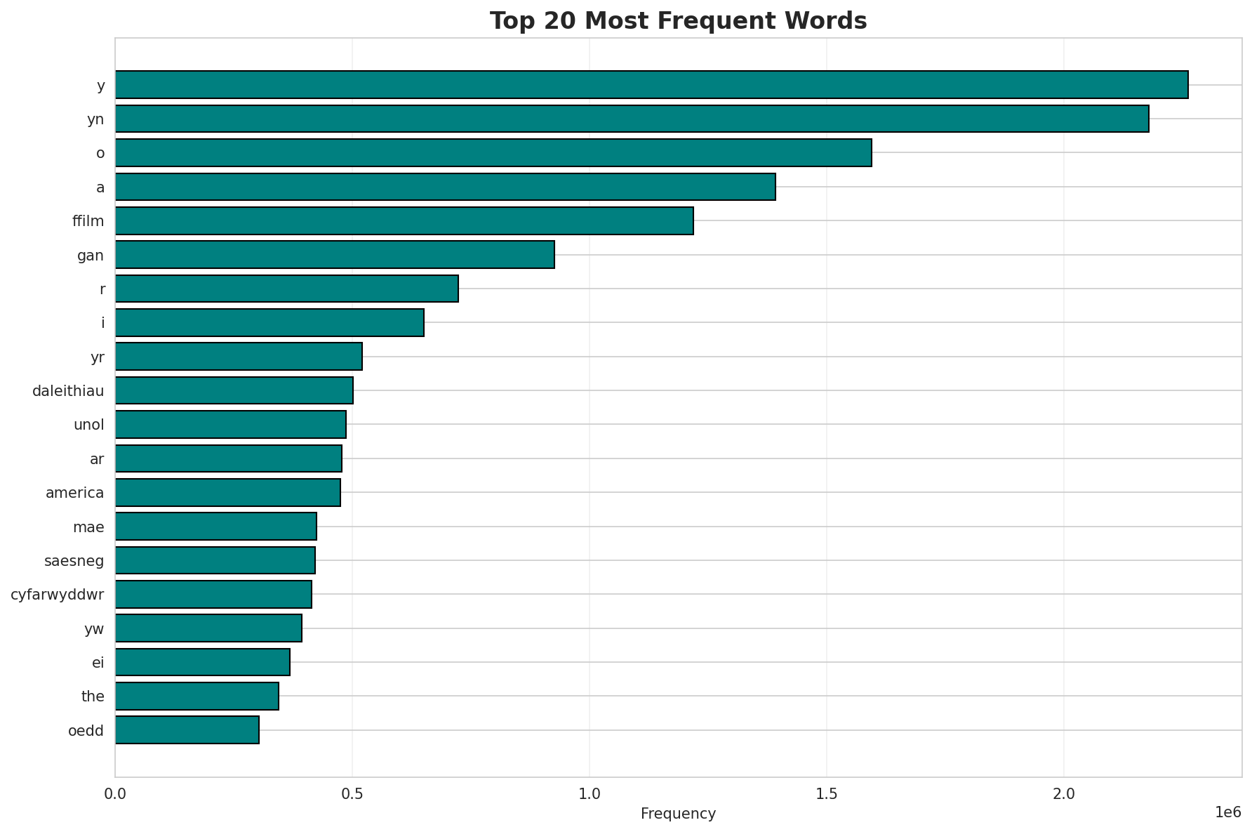 Top Words