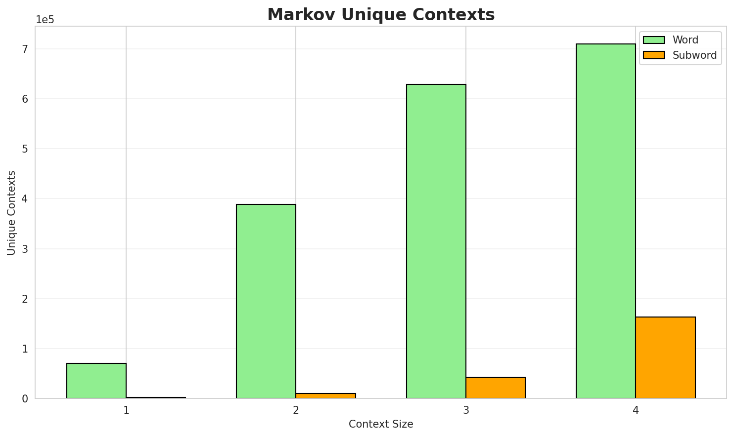 markov_contexts.png