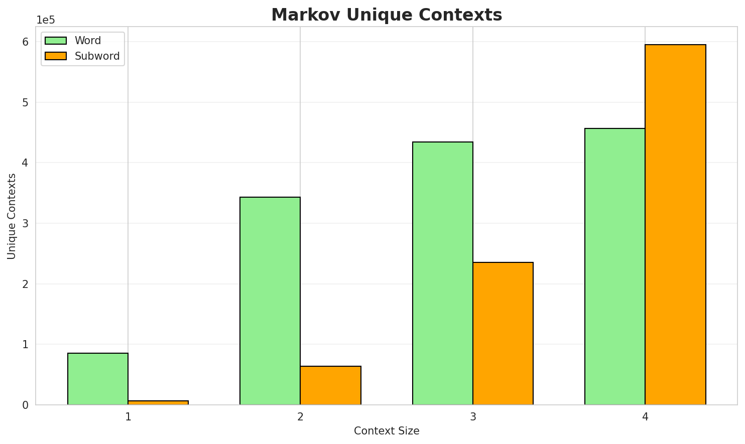 markov_contexts.png