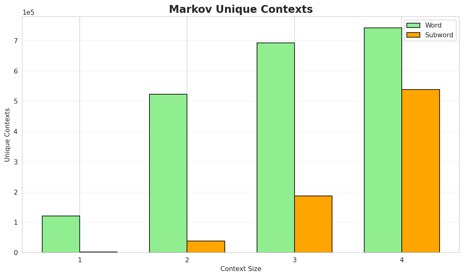 markov_contexts.png