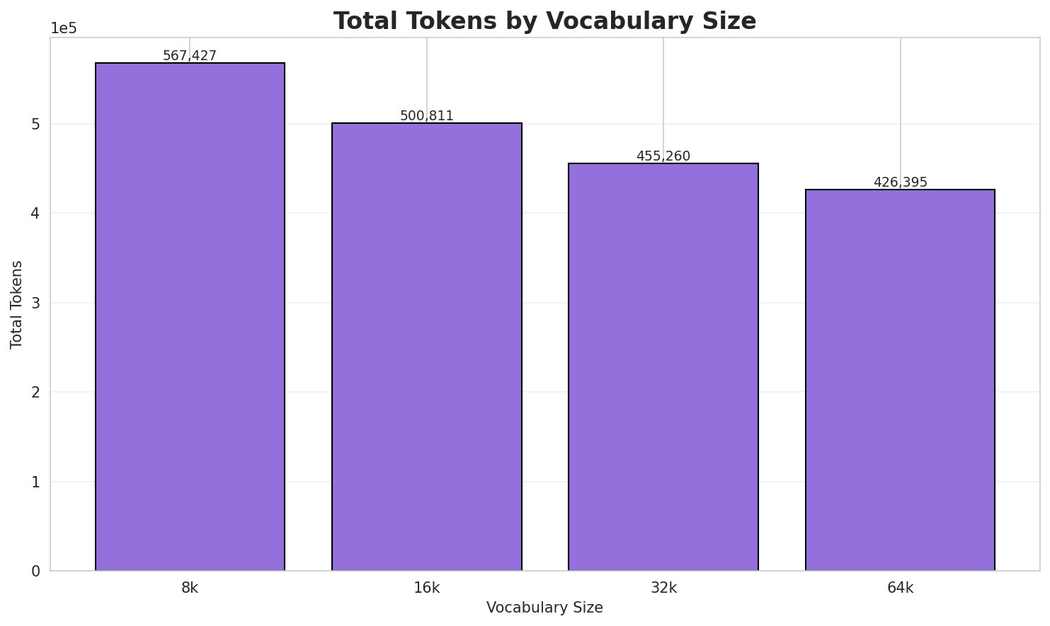 tokenizer_total_tokens.png