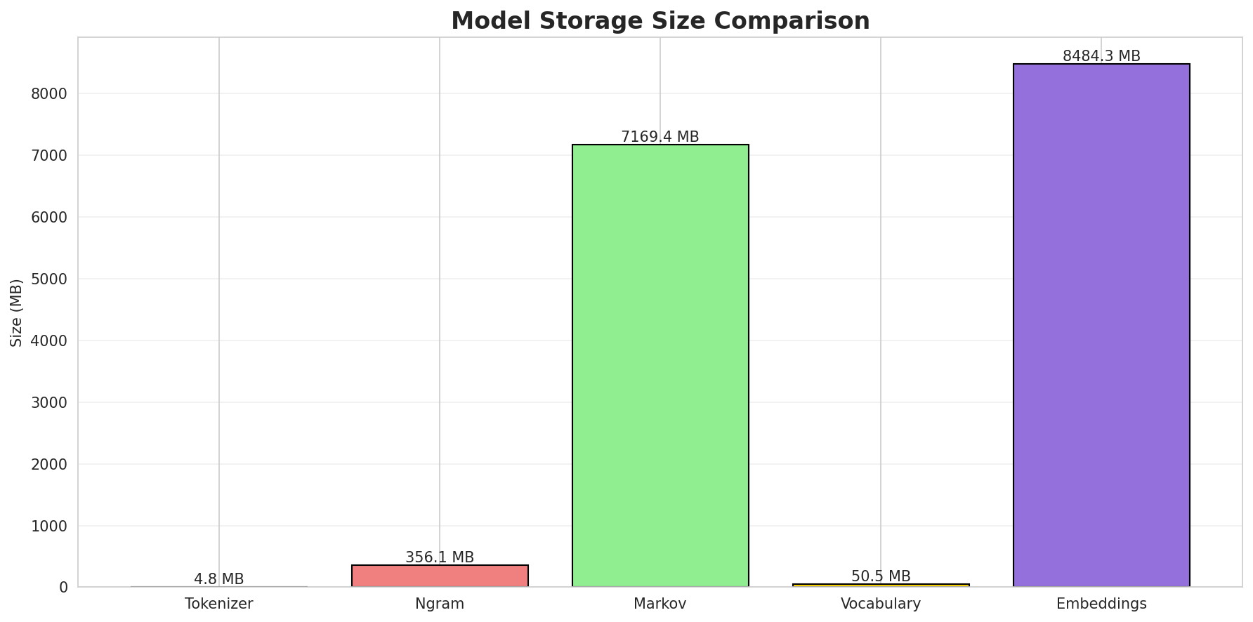 model_sizes.png
