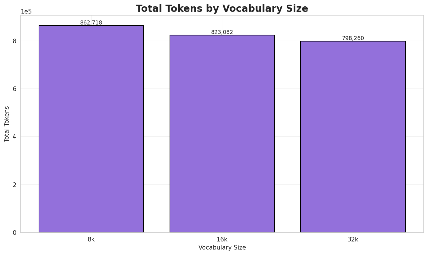 Total Tokens