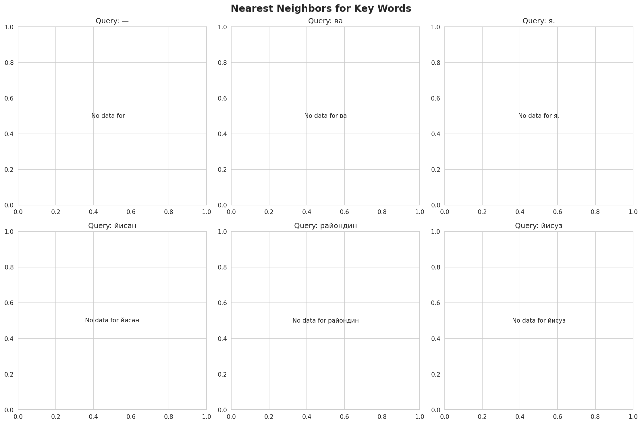 nearest_neighbors.png