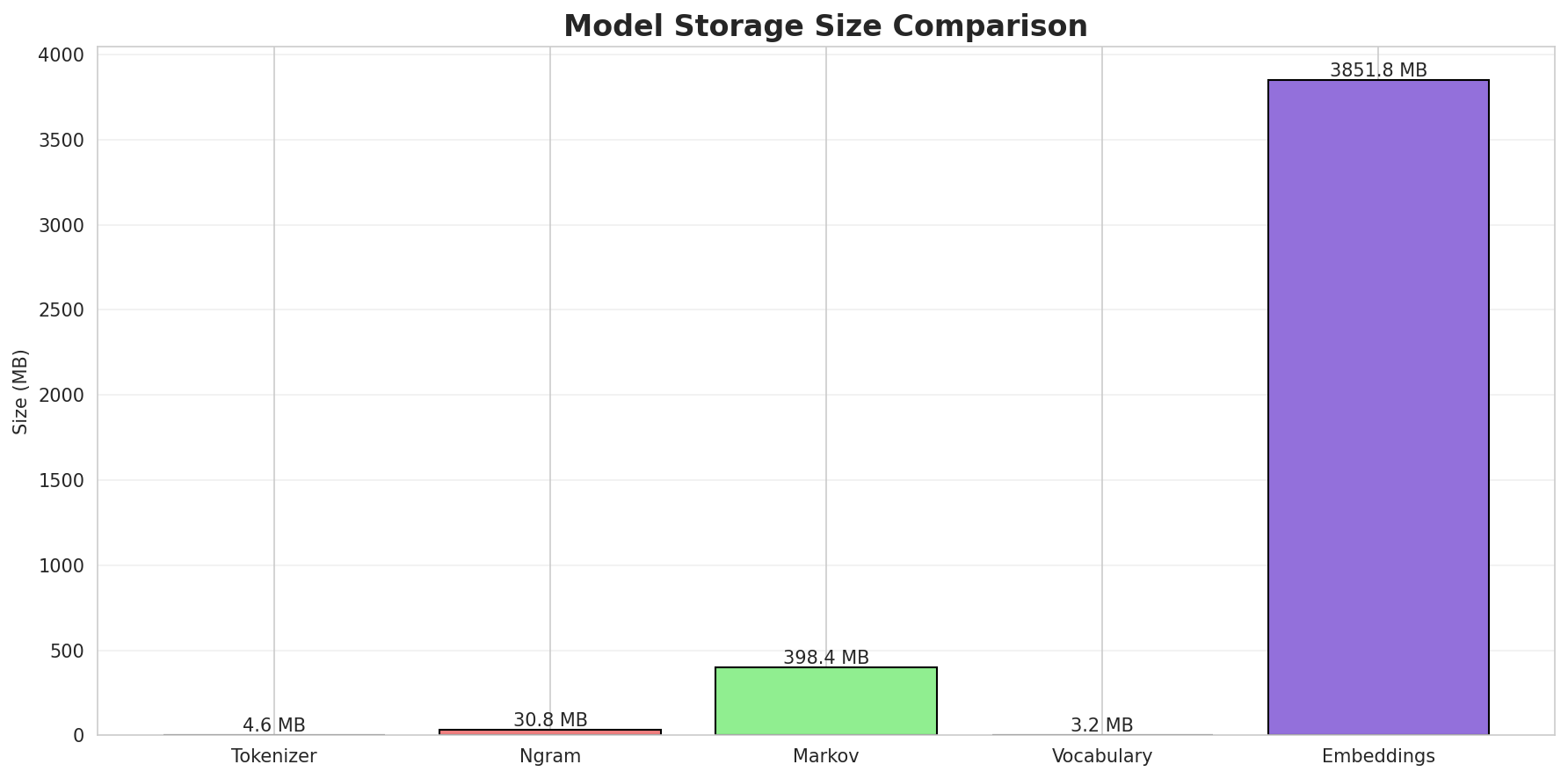 model_sizes.png