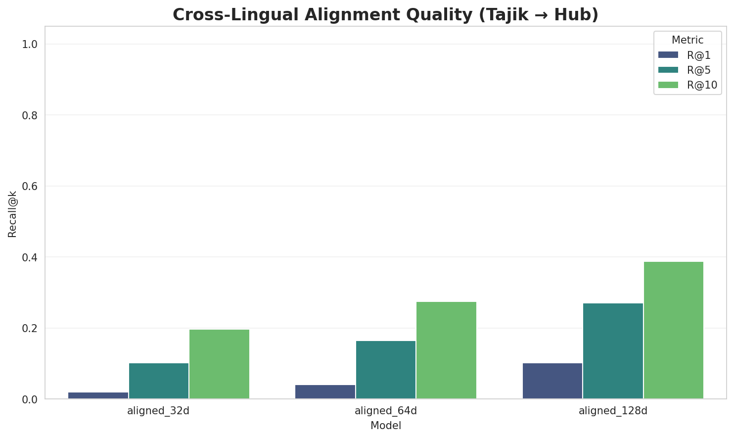 Alignment Quality