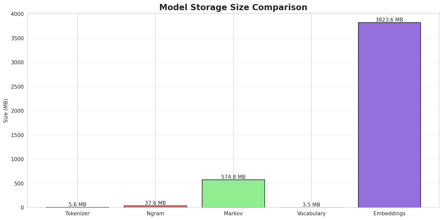 model_sizes.png