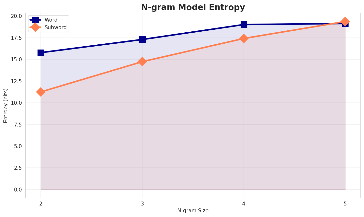 ngram_entropy.png